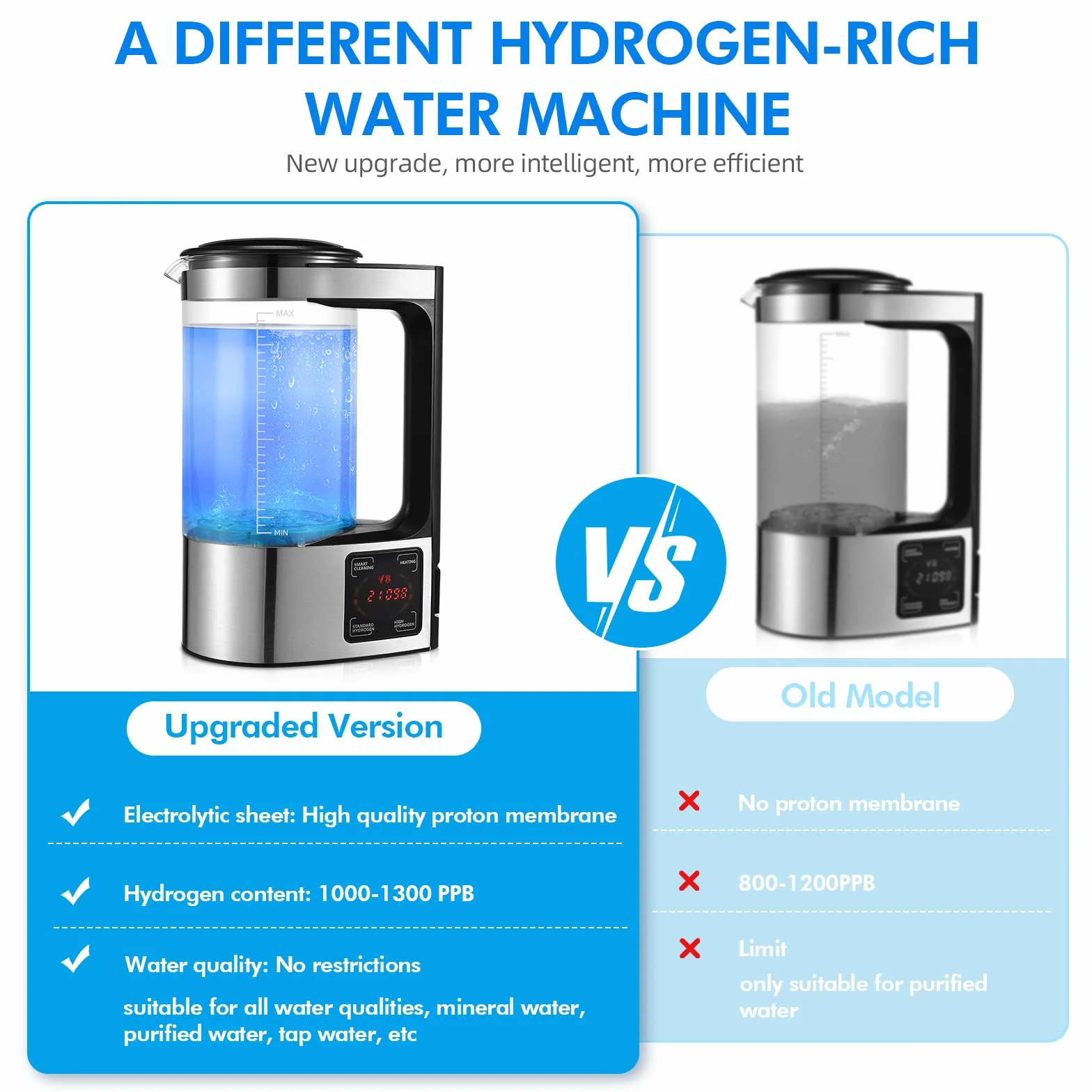 Generatore di acqua a idrogeno 2L con tecnologia SPE e PEM, versione migliorata Generatore di idrogeno ricco di idrogeno con schermo LED touch e termostato Hydrogen Water Lonizer per la casa