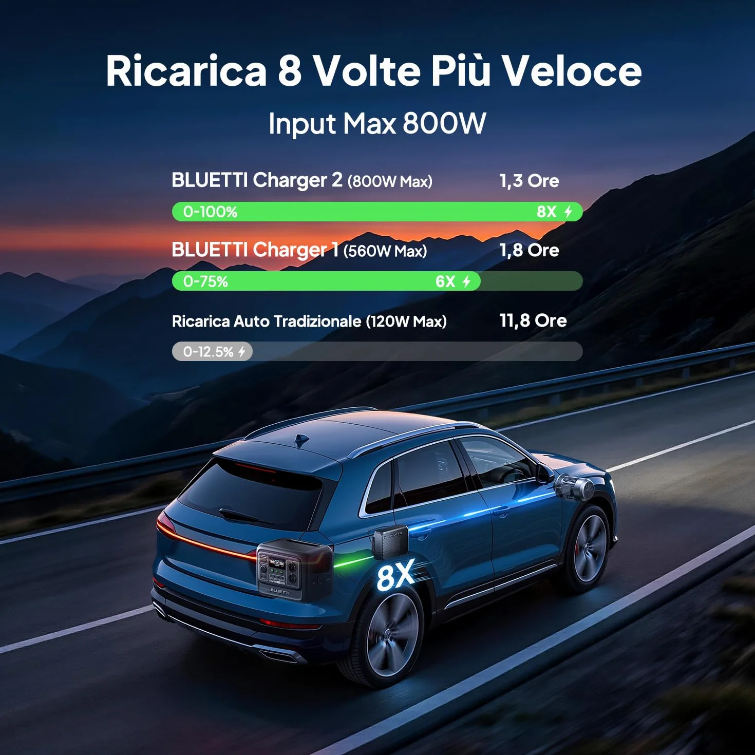 BLUETTI Elite 100 V2 Centrale Elettrica Portatile, LFP Batteria da 1024Wh, 2 Uscite CA 1800W (3600W Picco), 35% Più Piccolo, Alimentazione per campeggio, Interruzioni, Backup UPS
