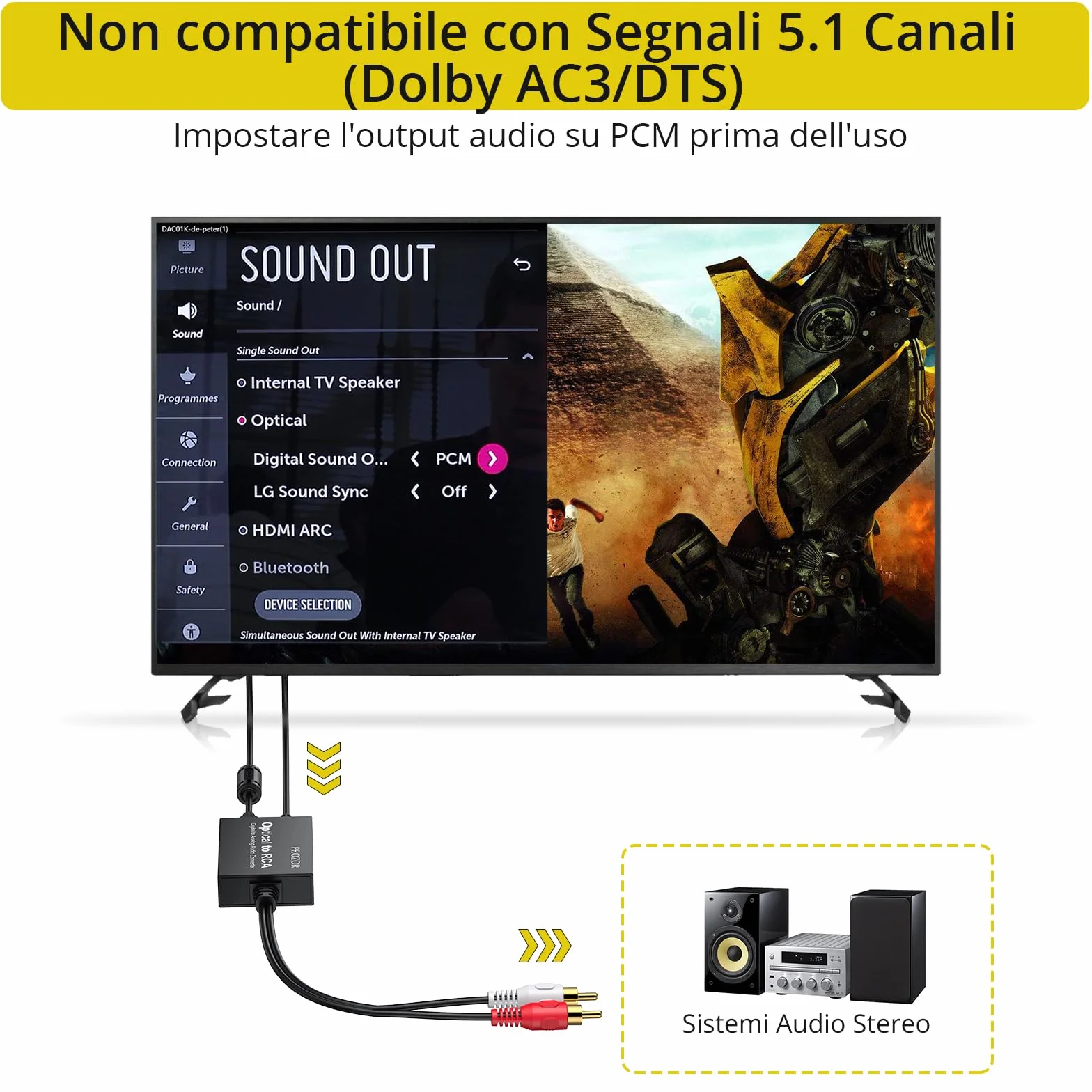 PROZOR DAC 2.1m SPDIF a RCA 192KHz/24bit Adattatore Ottico Toslink a AV Convertitore Audio Digitale a Analogico