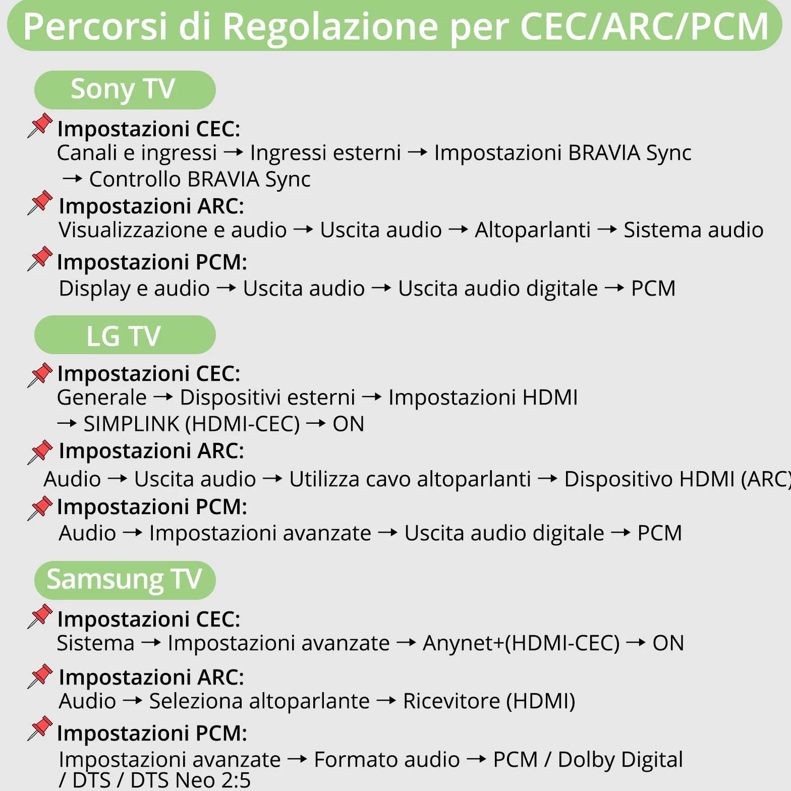 Convertitore Audio eARC/ARC a Ottica 24bit/192kHz PCM 2.0 Dolby DTS 5.1 HDMI Audio Extractor con Cavi per TV Soundbar