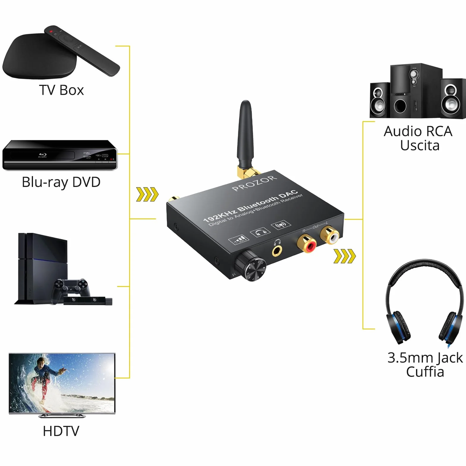 PROZOR Convertitore DAC 192kHz Bluetooth 5.0 Volume Regolabile Adattatore Audio Digitale Coaxial Toslink Analogico Stereo L/R RCA 3.5mm