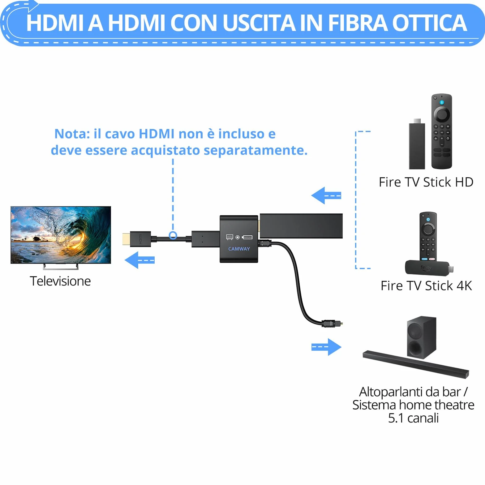 CAMWAY Estrattore Audio HDMI Convertitore HDMI Ottico 5.1 Canali 4K@30Hz Cavo Ottico 1M Dobly DTS