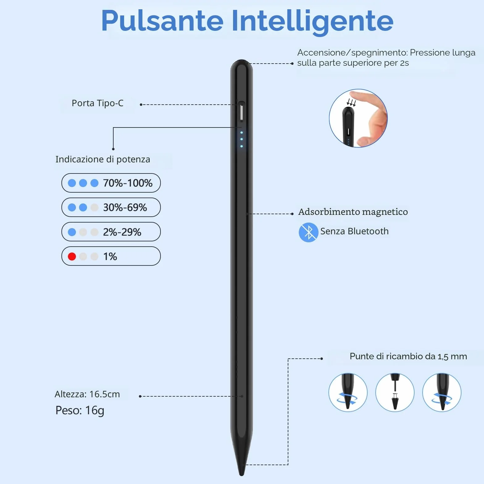 Penna Stilo Universale per Tablet Android, Compatibile con Samsung/Lenovo/Huawei/Mi/iPhone, Sensibile all'Inclinazione (Nero)