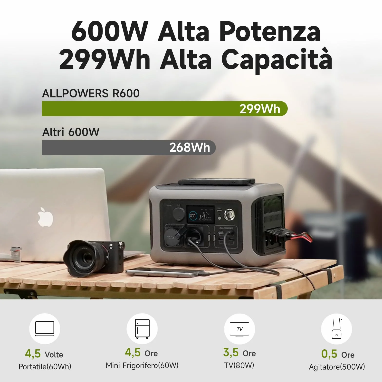 Centrale Elettrica Portatile ALLPOWERS R600, 299Wh 600W Generatore Solare, Batteria LiFePO4 Power Station Portatile, 1200W Picco Uscita CA, 0-100% in 1 Ora, UPS, Generatore di Corrente per Campeggio