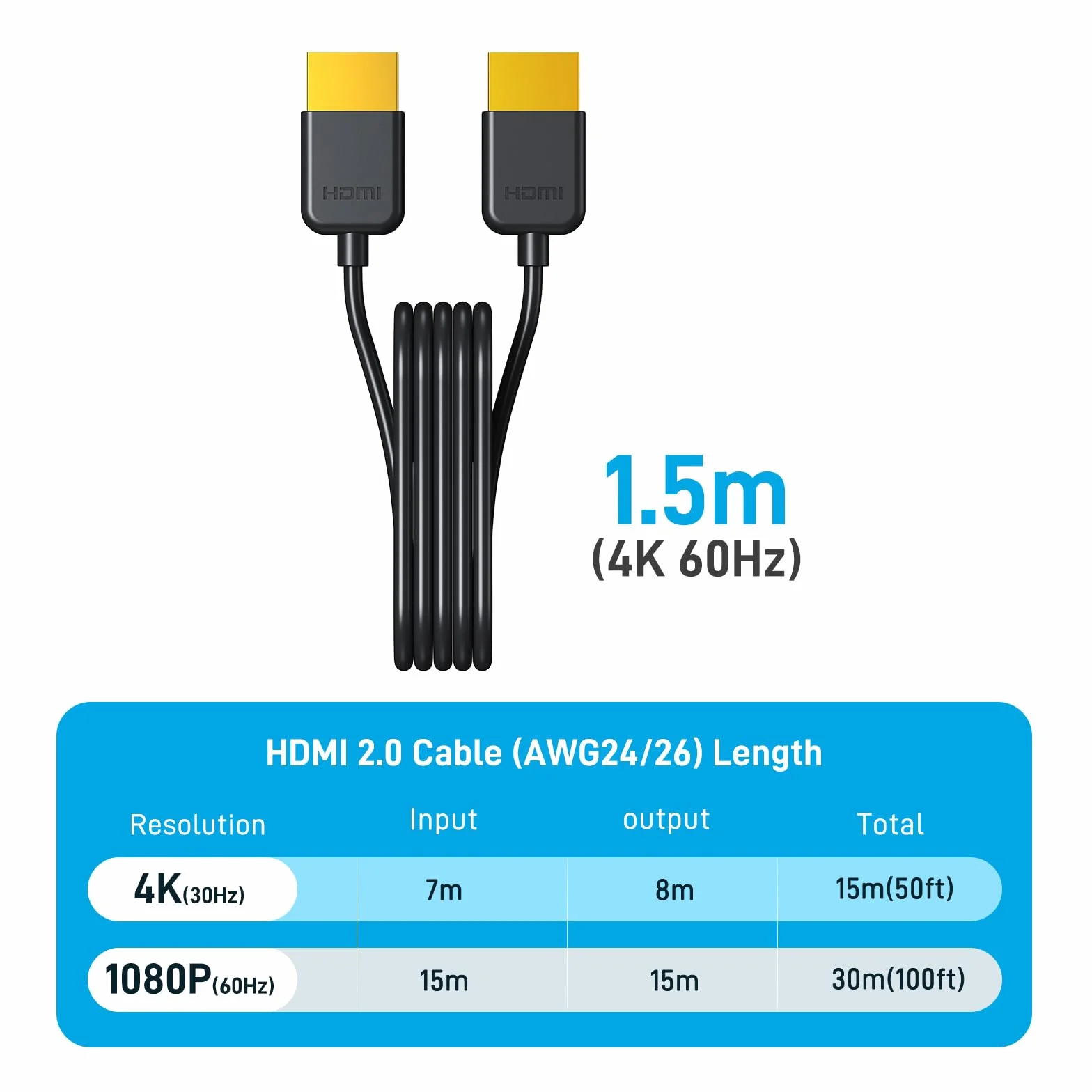 Yinker Splitter HDMI 1 in 4 Out 4K30Hz HDCP1.4 EDID HDR con Cavo 1.5m