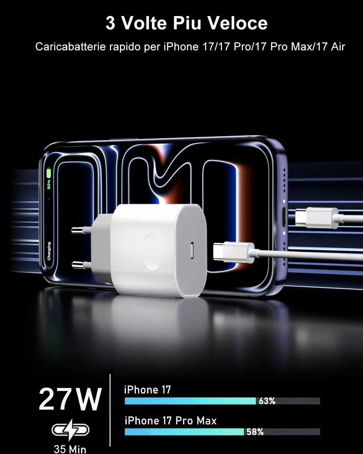 Caricatore USB C 27W per iPhone 17/17 Air/17 Pro/17 Pro Max, iPhone 16 15 Pro Max Plus, iPad 10/11 Generazione con Cavo 2M
