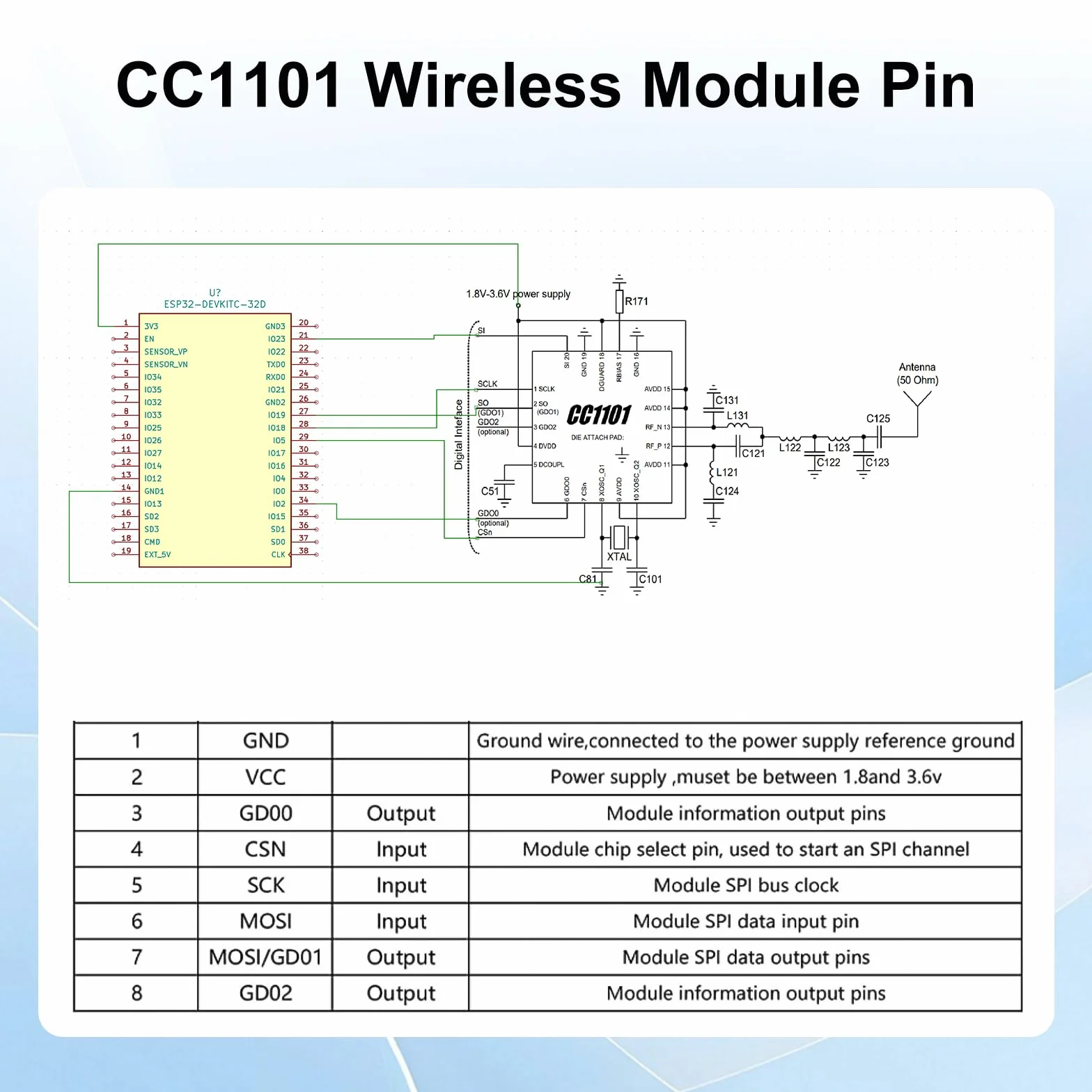 CC1101 Modulo Wireless 433MHz con Connettore Antenna SMA 1.9-3.6V DC per Arduino 3PCS