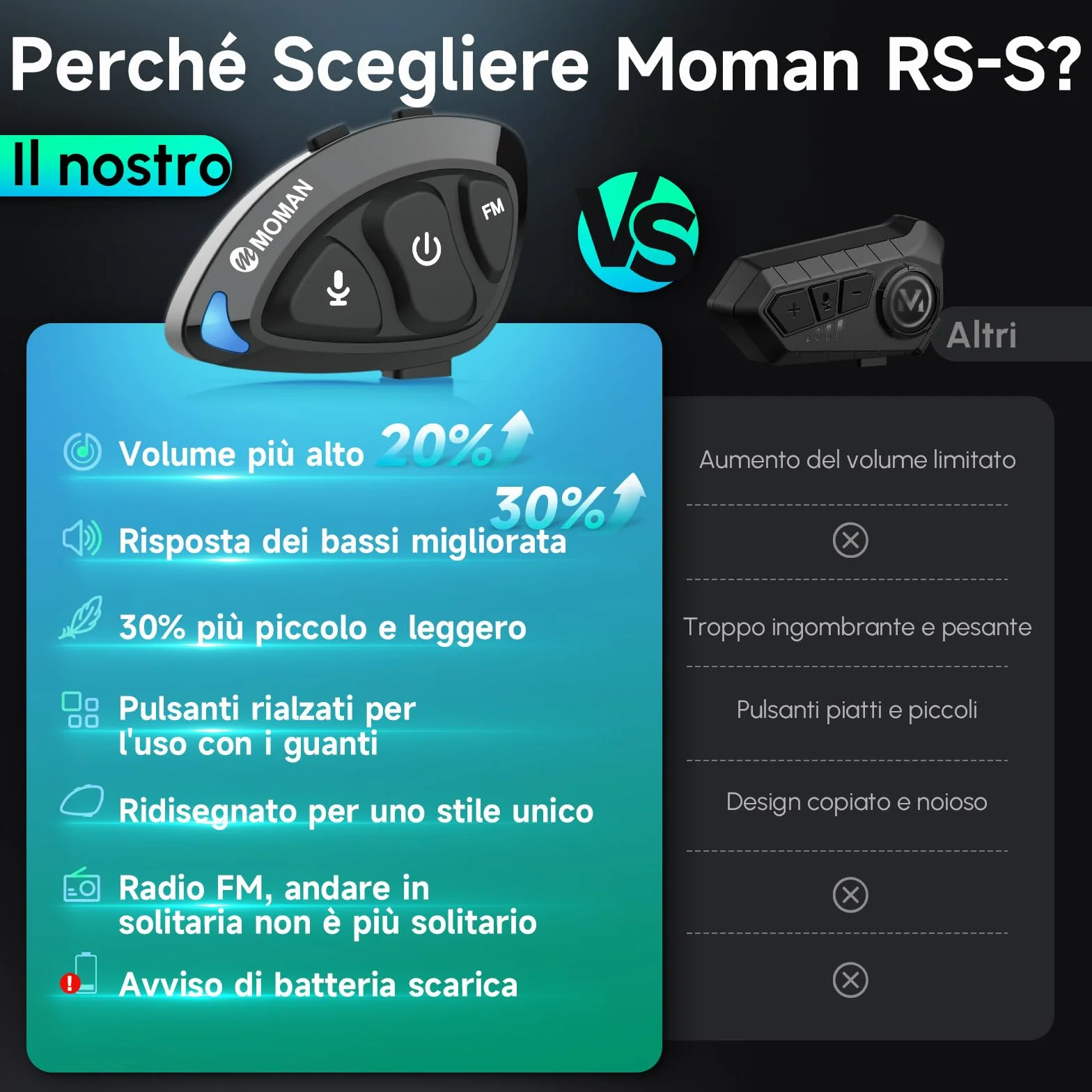 Moman Auricolare Moto RS-S Cuffie Casco Stereo HI-FI Riduzione del Rumore Radio FM IPX6 Impermeabile