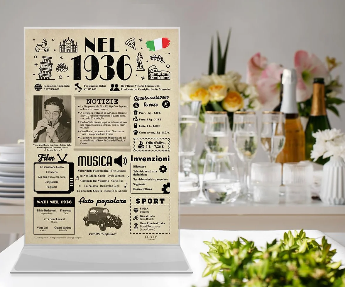 FestySpark Biglietto Auguri 90 anni Compleanno Donna Uomo - Decorazioni Festa 90 anni - Addobbi Compleanno 1936