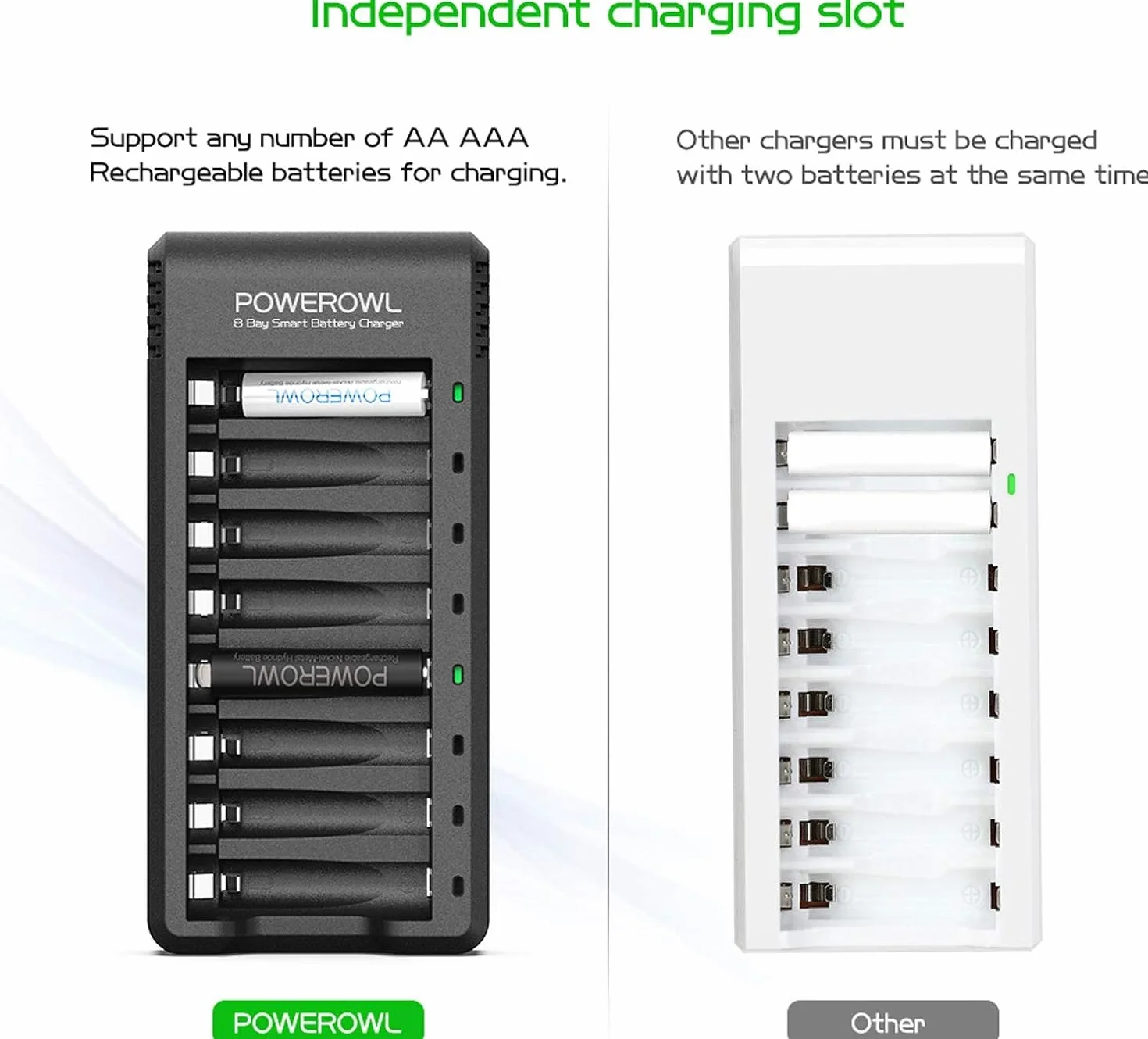POWEROWL Batterie Ricaricabili Pro AAA Ni-MH 8 pezzi con Caricabatterie
