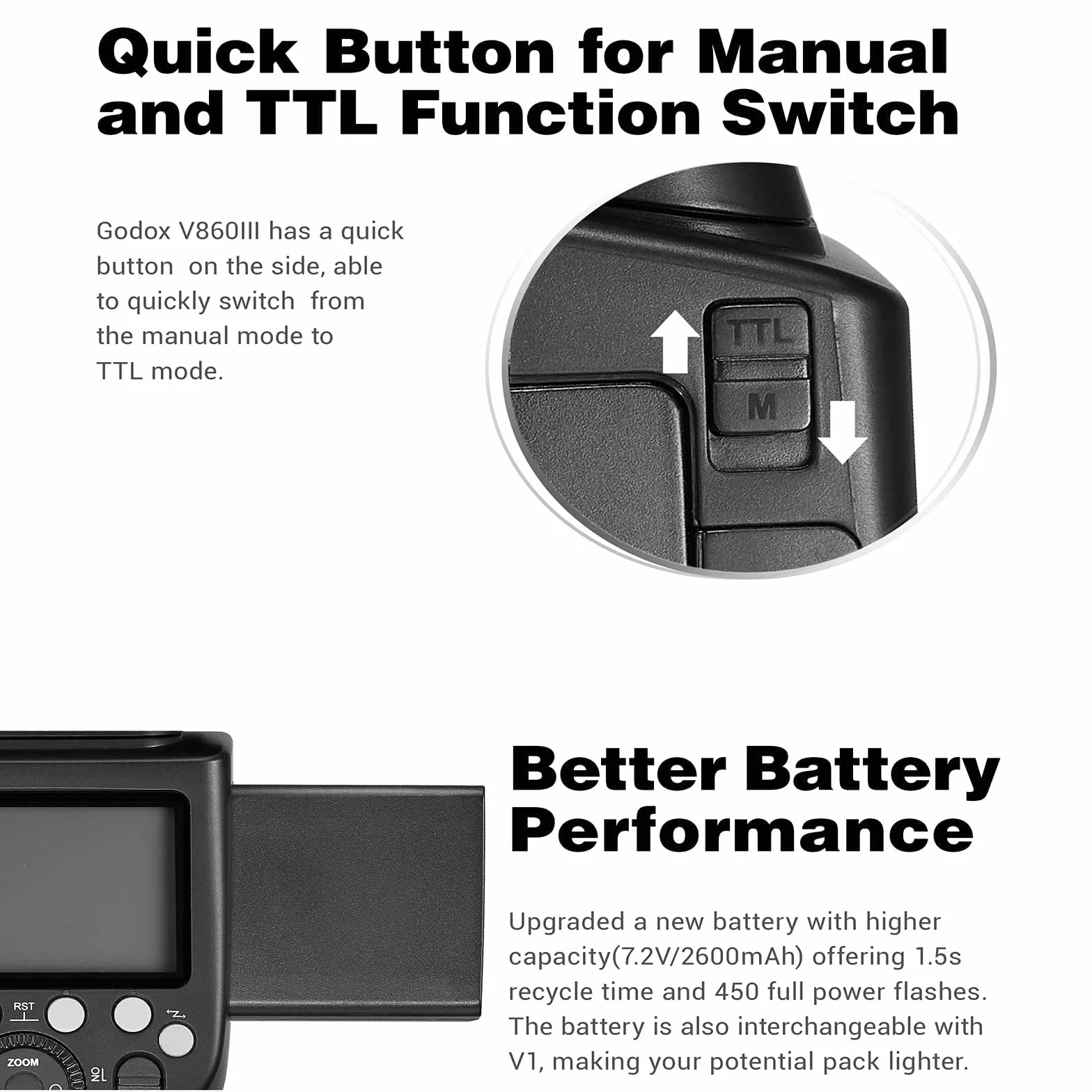 Godox V860III-S TTL GN60 1/8000 Speedlight Batteria agli ioni di litio 2600mAh Flash Sony