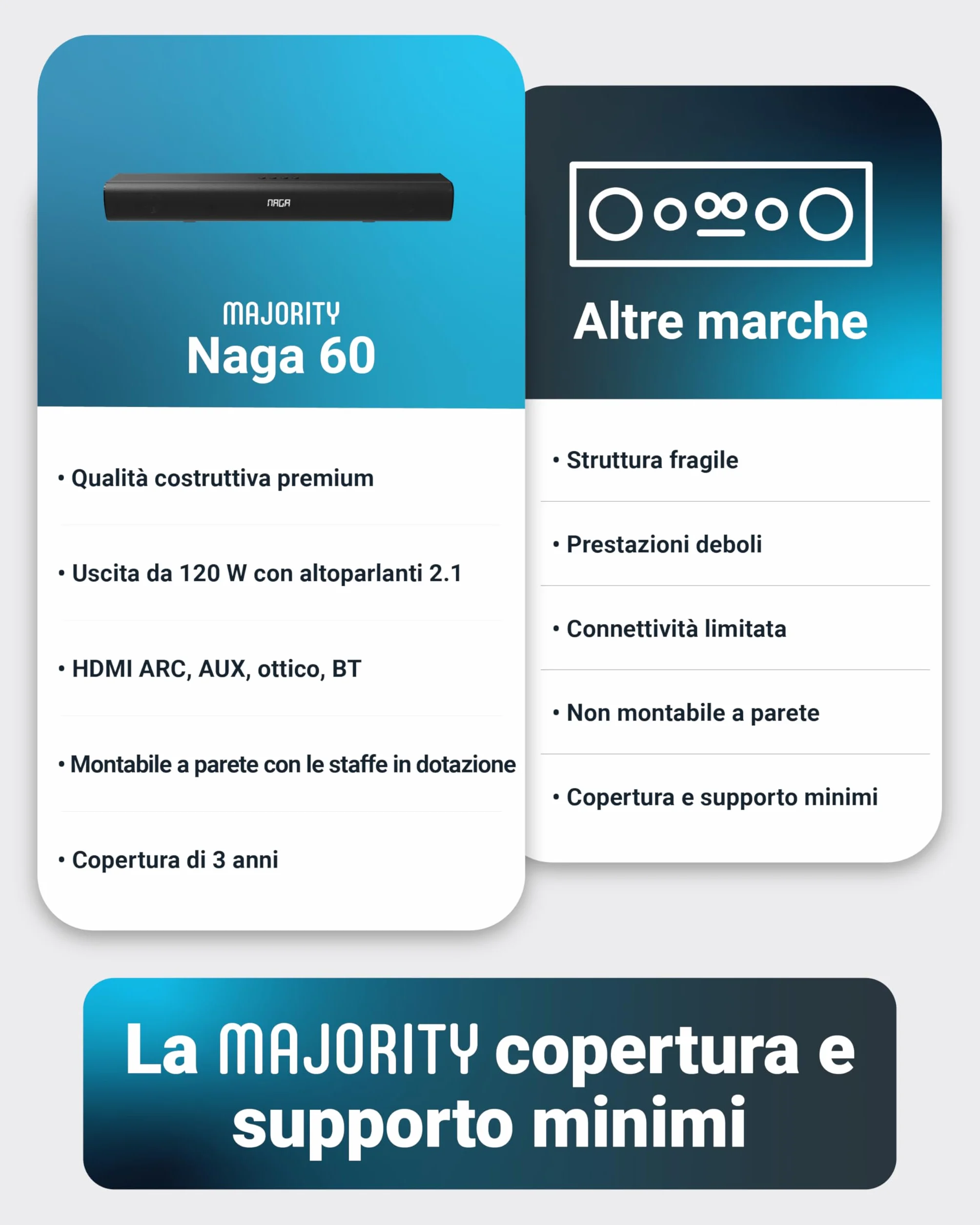 Majority 120W Barra Soundbar TV Sound Bar con Bluetooth 24" 2.1 Ottico AUX HDMI Home Theater Montabile a Parete