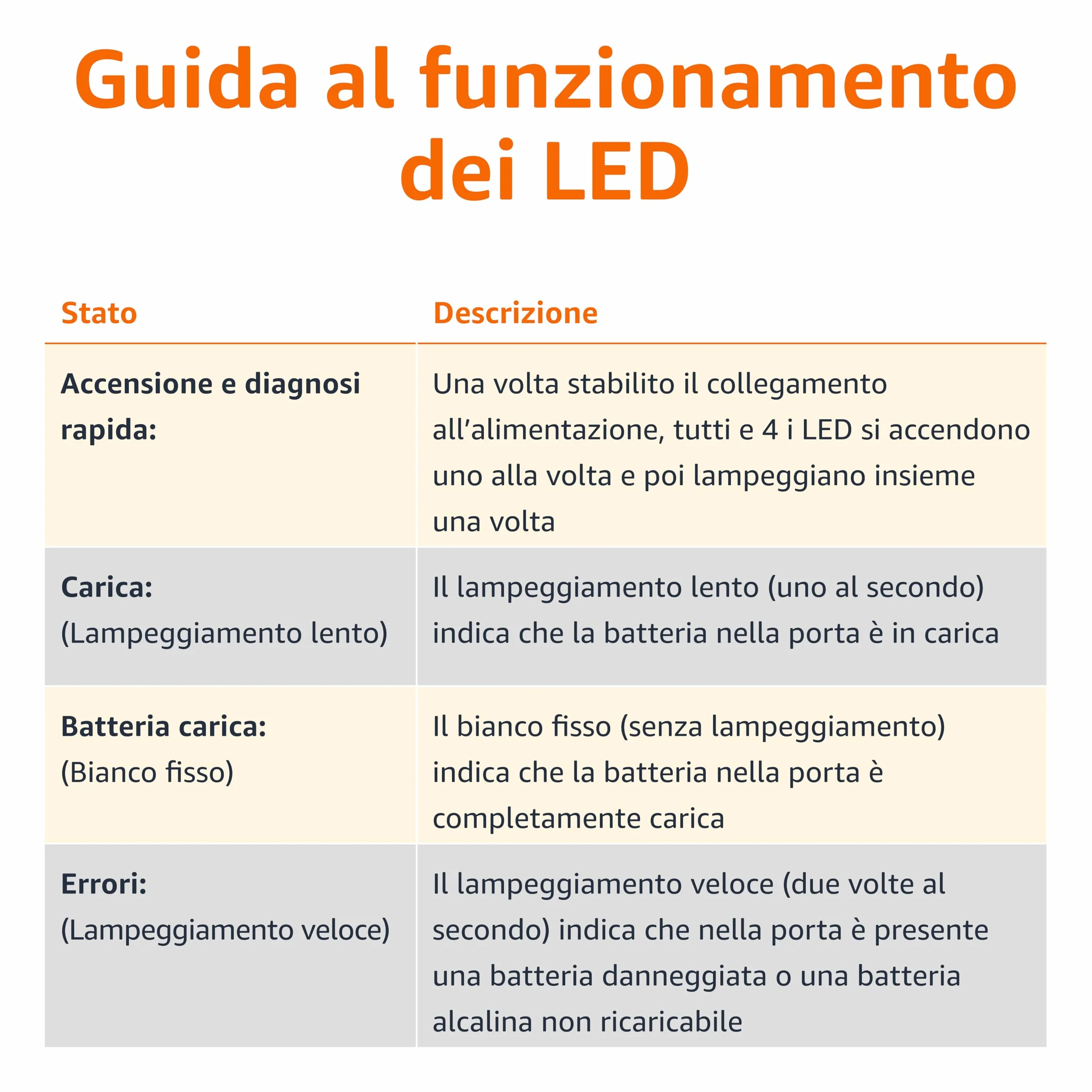 Amazon Basics Caricabatterie Ni-MH AA AAA 4 alloggiamenti Nero EU