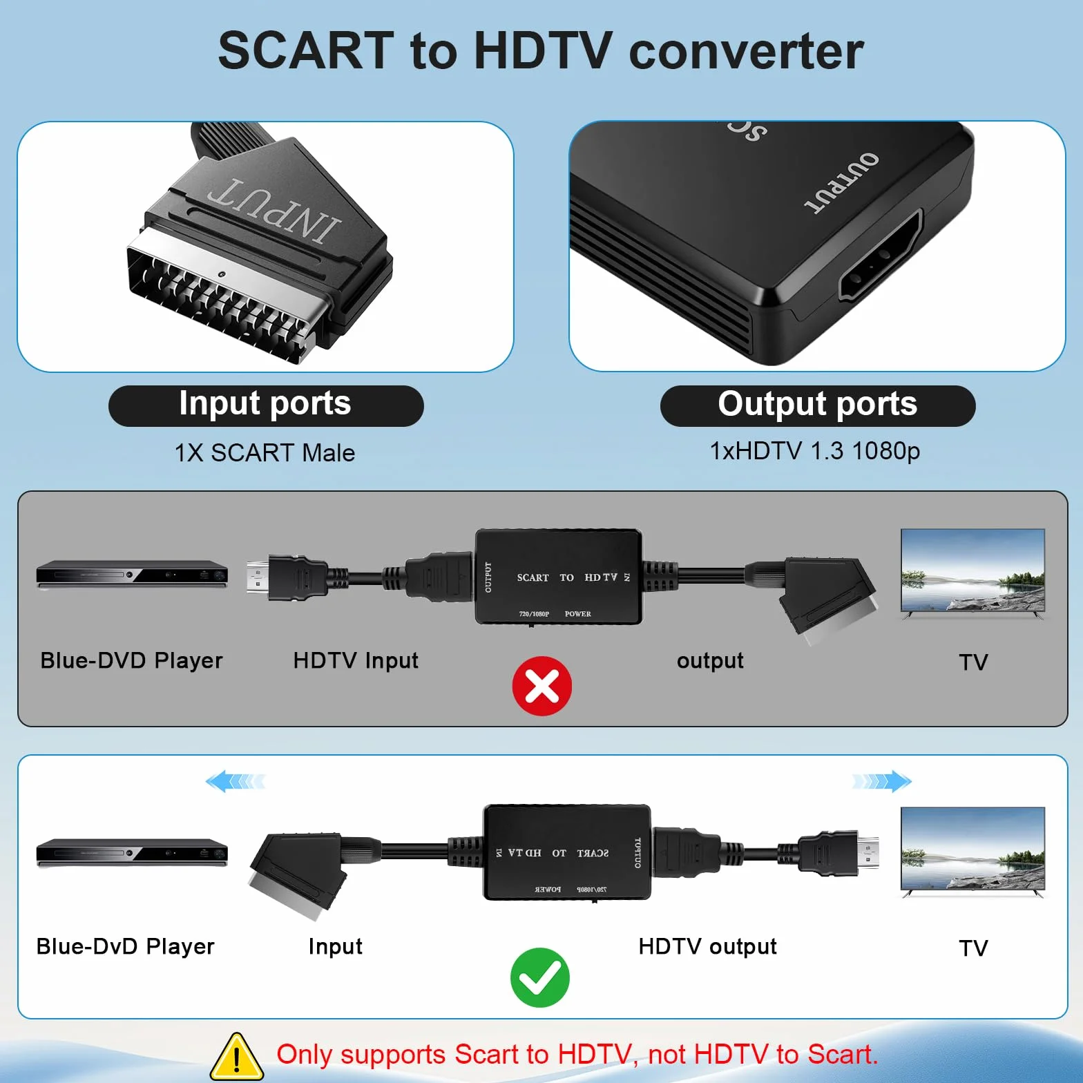 Adattatore SCART a HDMI 1080P, convertitore con cavo HDMI per TV, DVD, VHS, Xbox, PS2, PS3, nero