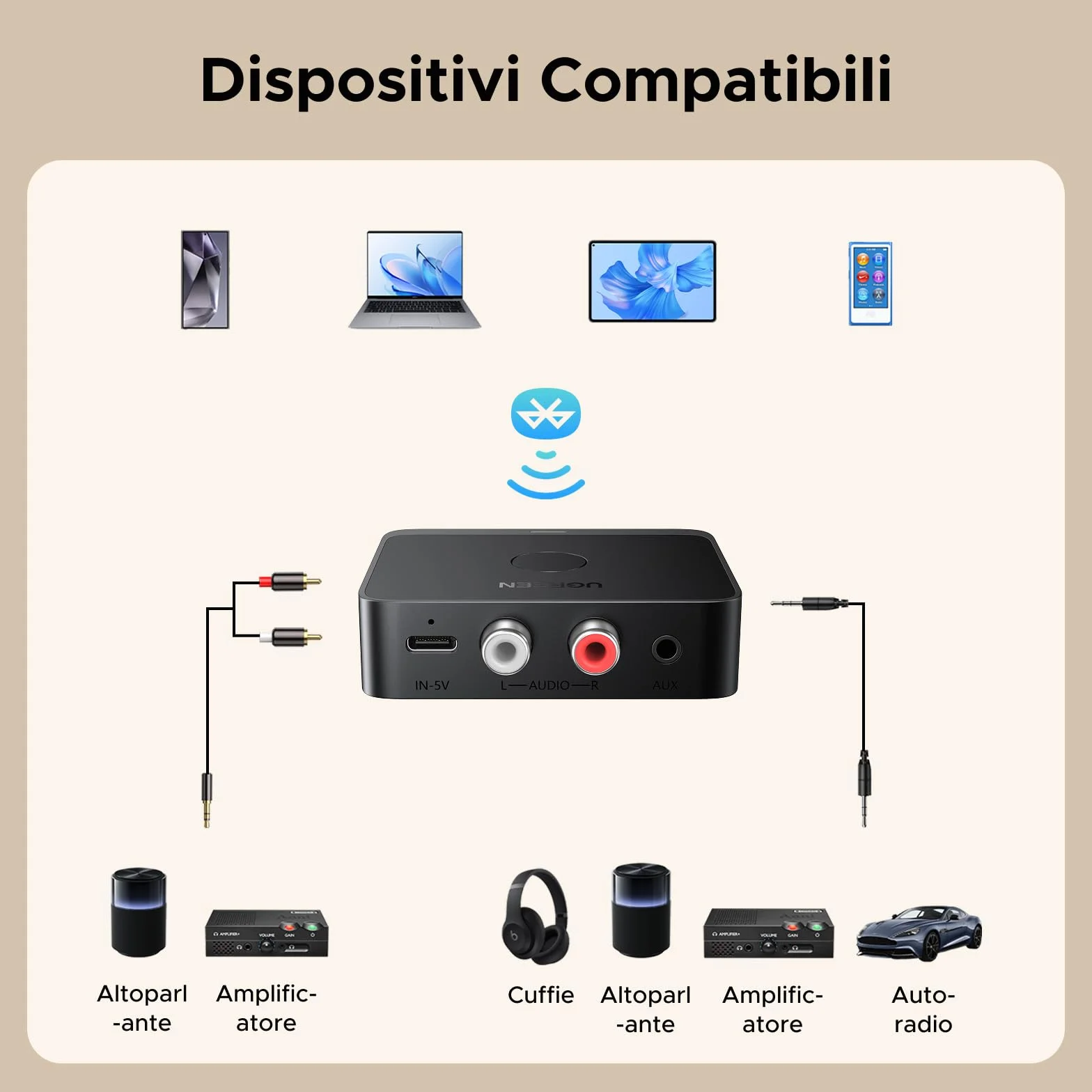 UGREEN Bluetooth 6.0 LDAC SBC AAC Audio USB-C Adattatore 2RCA 3,5 mm HiFi Bassa Latenza Wireless