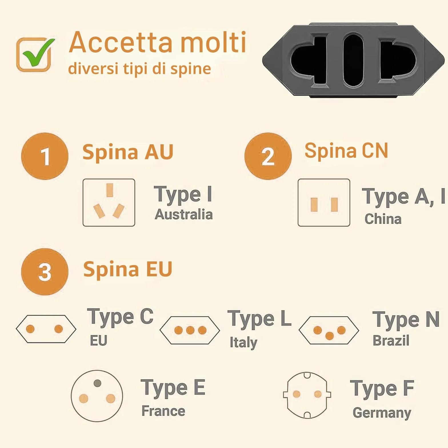 Adattatore Universale da Viaggio USA Italia 4 Pezzi, Spina Italiana a USA, Presa Americana per Europa/USA/Cina/Giappone