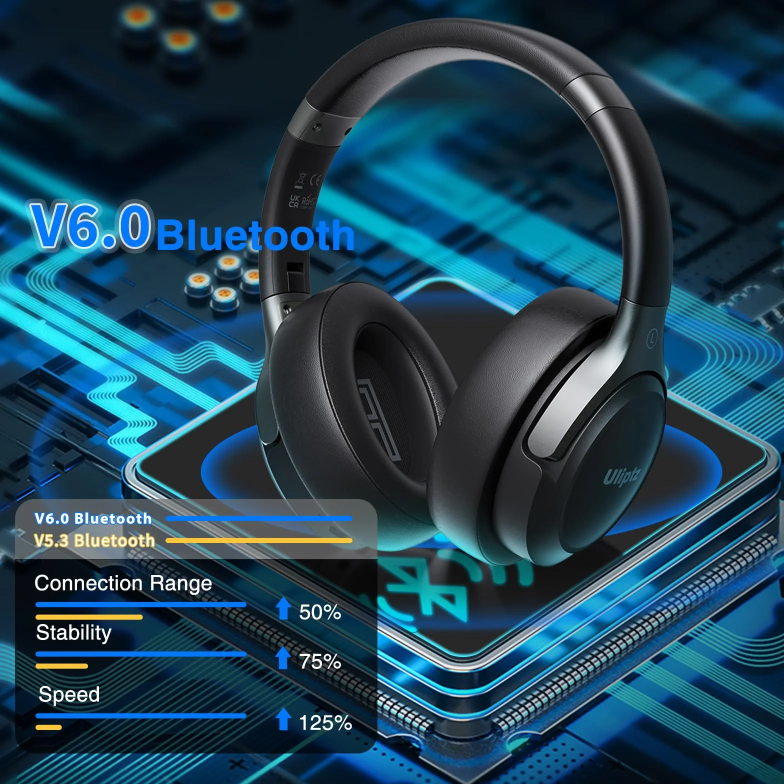Uliptz Cuffie Wireless Bluetooth, 65 Ore Riproduzione, 6 EQ, Stereo HiFi Over Ear con Microfono, Bluetooth 6.0, Nero