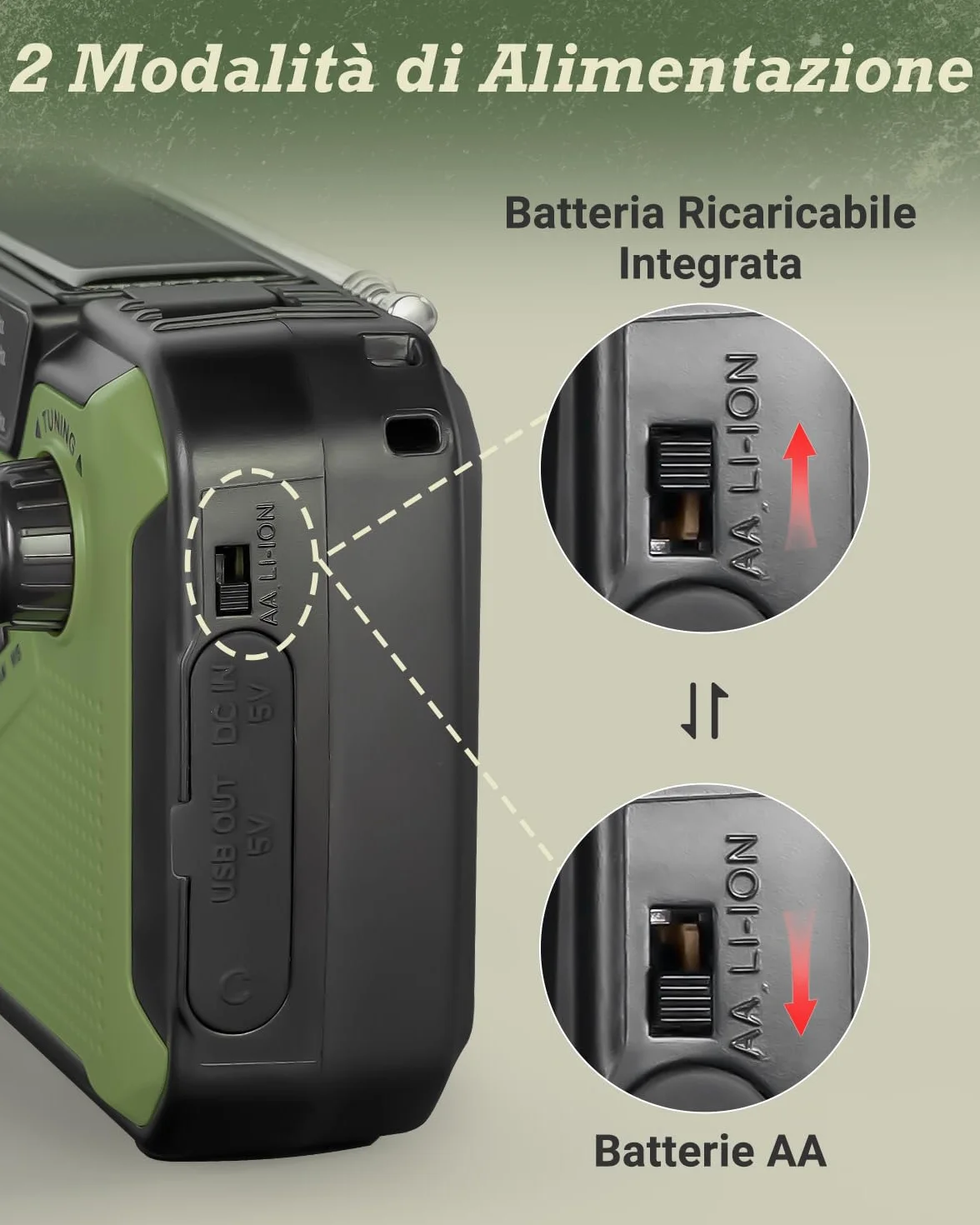 PRUNUS J-369 Radio Portatile Emergenza FM/AM, Radiolina a Manovella Dinamo, Solare con Batteria 3000 mAh, Allarme SOS, Torcia, Verde