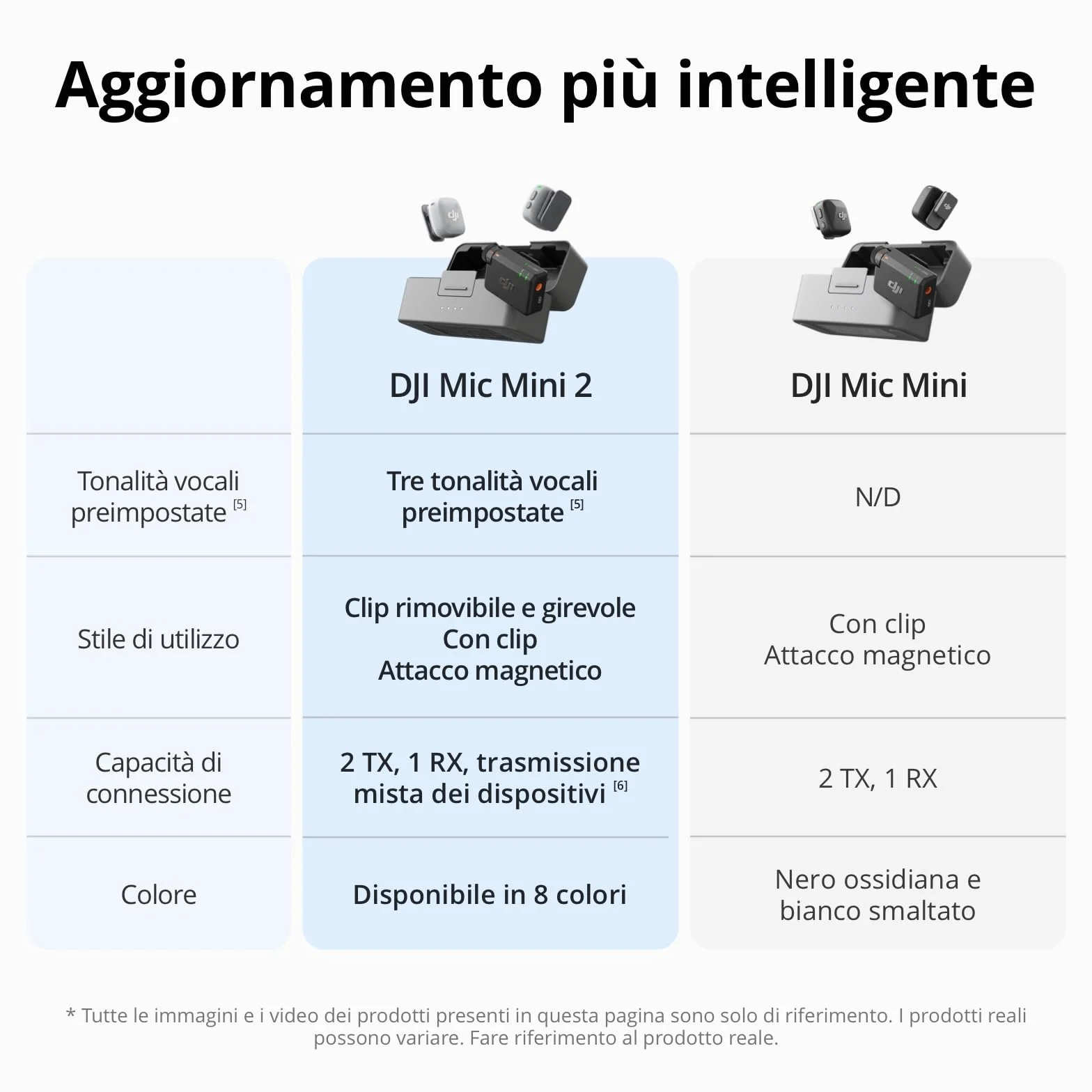 DJI Mic Mini 2 microfono wireless lavalier professionale per iPhone Android PC vlog live streaming