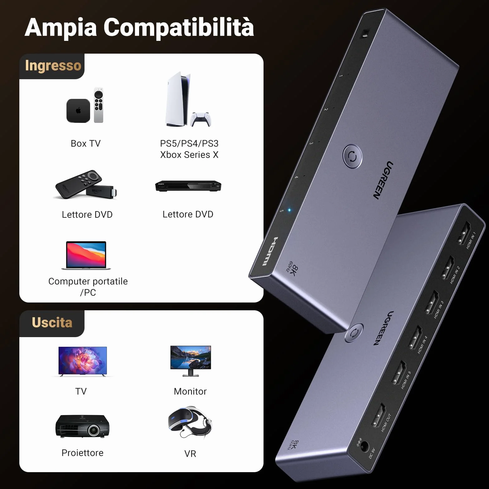 UGREEN Switch HDMI 2.1 8K 60Hz 4K 240Hz HDCP 2.3 5 Ingressi 1 Uscita Telecomando