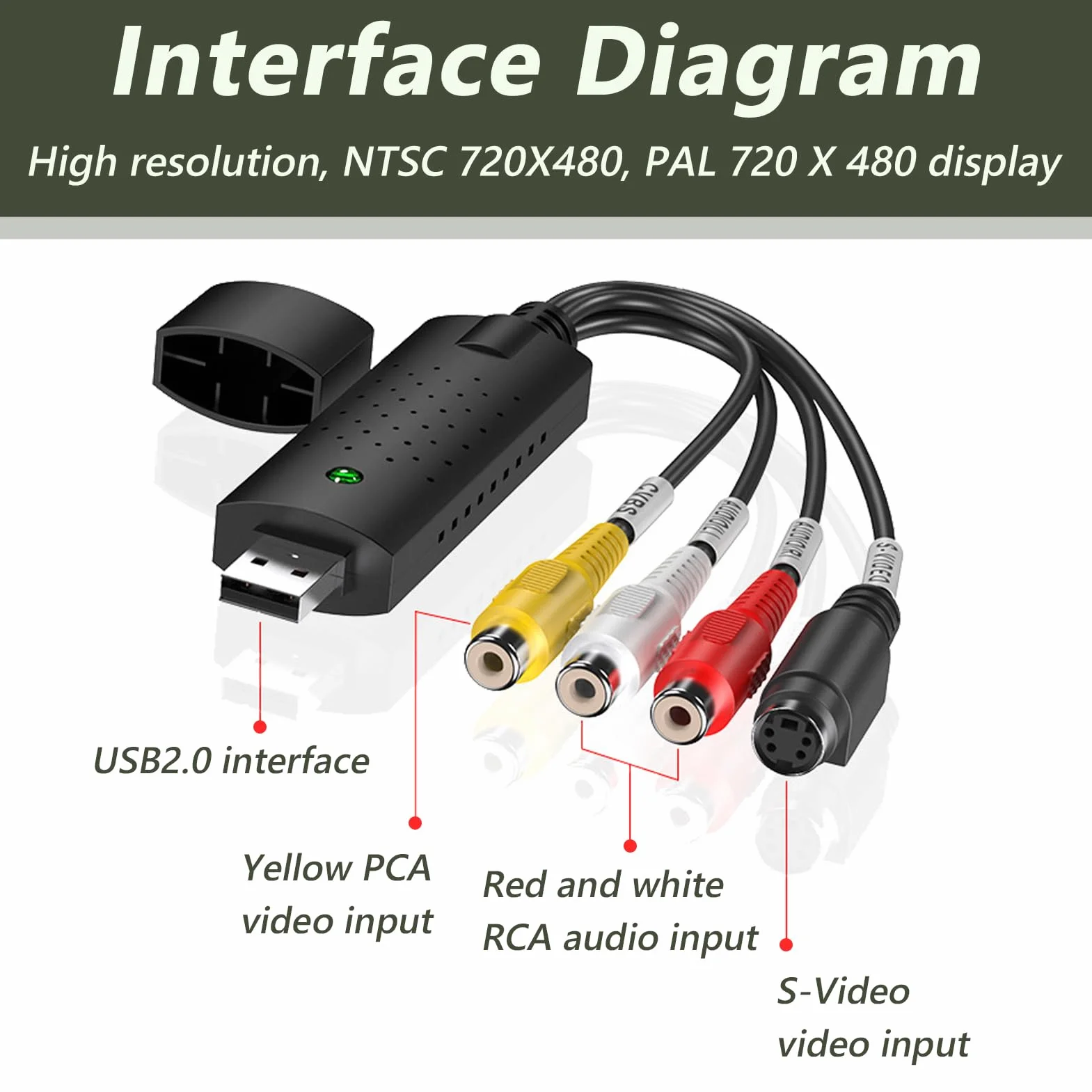 Convertitore VHS in Digitale, Video Grabber per PC, Scheda Acquisizione Audio Video Compatibile Windows Mac