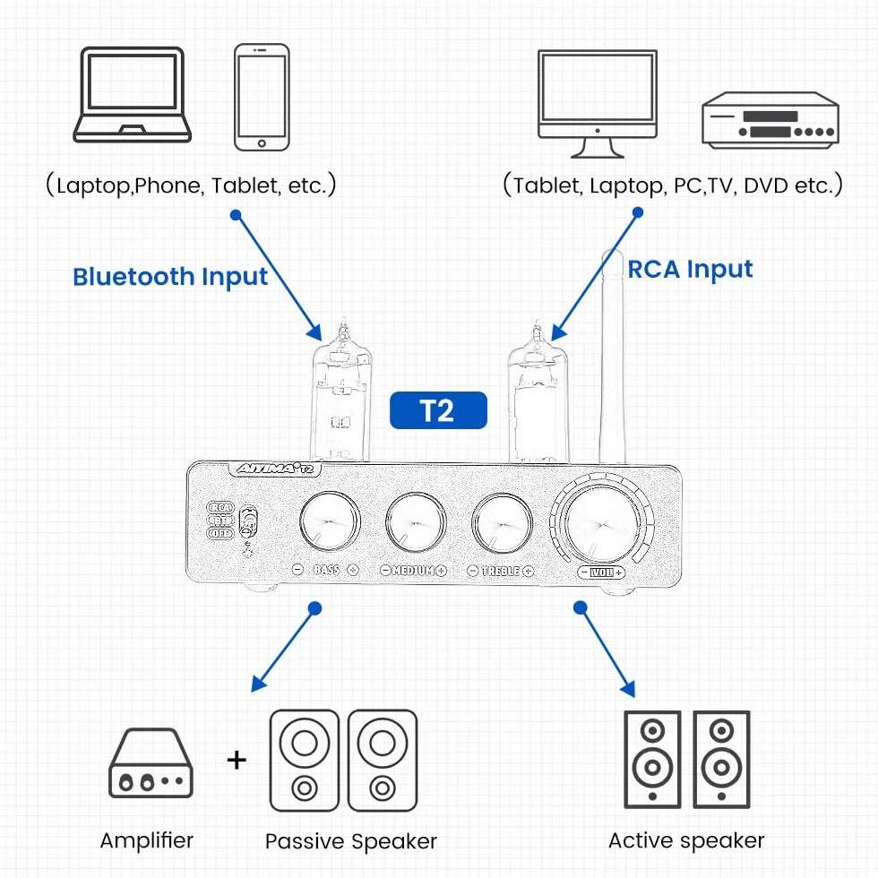 AIYIMA T2 6K4 Preamplificatore Tubo Biliare Vuoto Bluetooth 5.0 QCC3034 Stereo HiFi Aptx