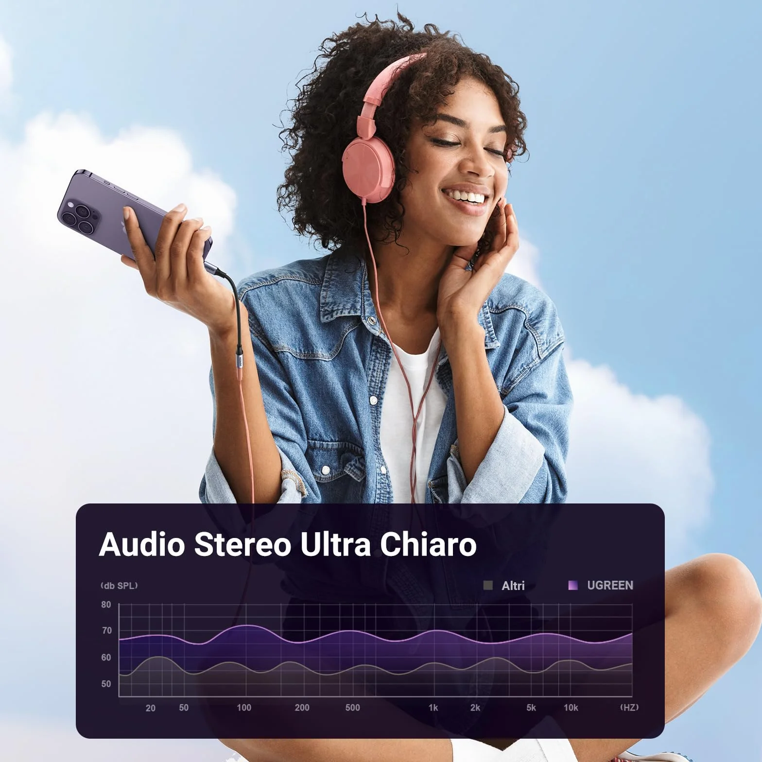 UGREEN Adattatore Cuffie MFi Certificato Cavo Lightning a Jack 3.5mm Compatibile con iPhone 14 Pro Max 13 12 Mini 11 SE XR XS Grigio