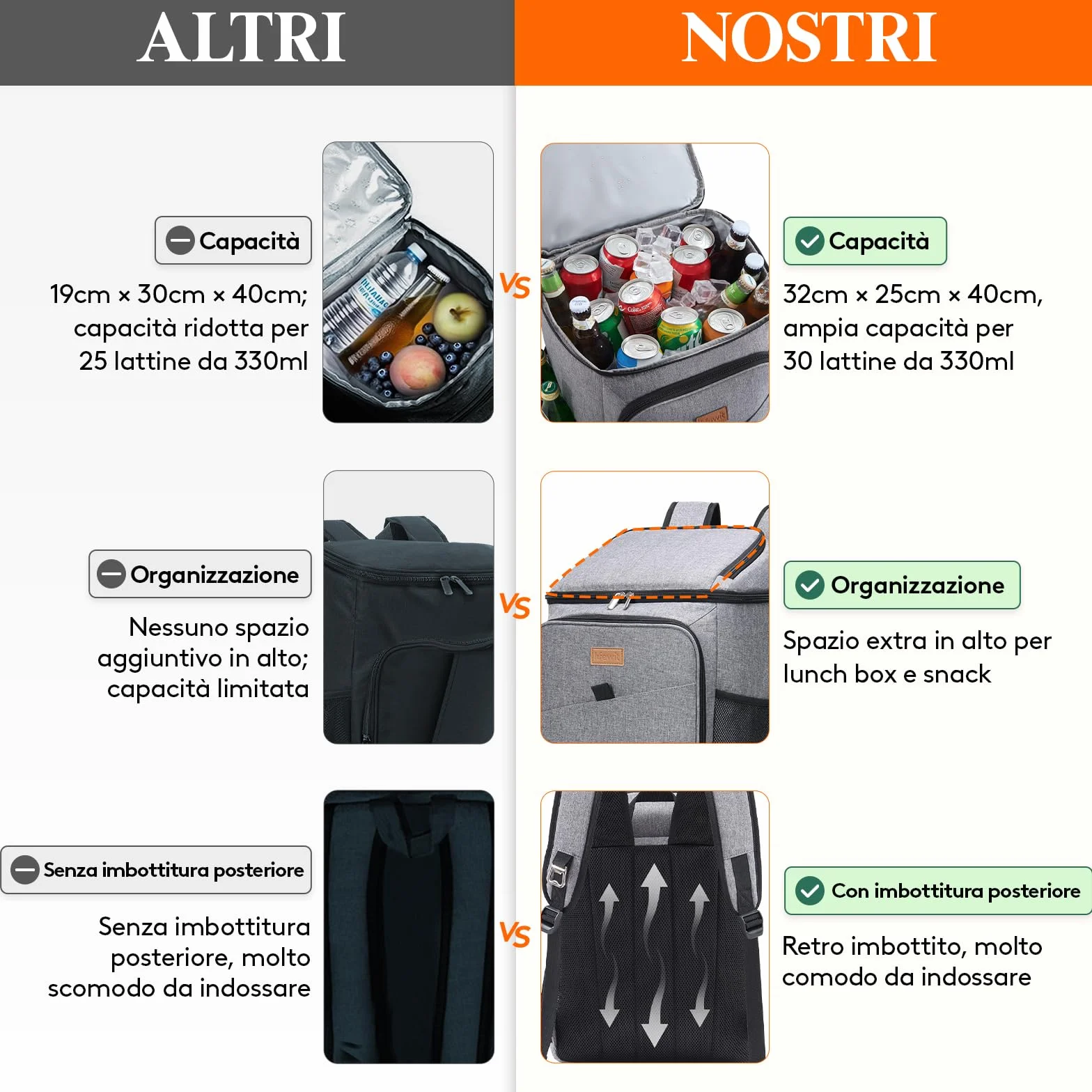 Lifewit Zaino Frigo Termico 26L Grande Borsa Frigo Portatile Grigio