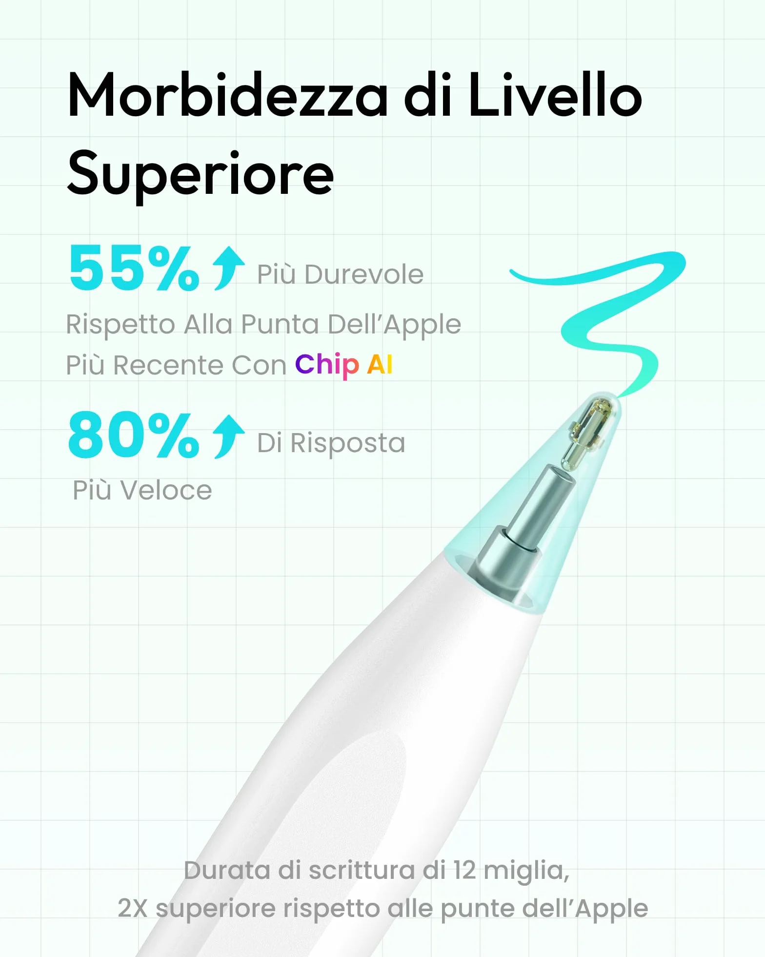 Metapen Penna Air8 per Apple iPad 2018-2026, Pencil con Ricarica Rapida, Rifiuto Palmo, Compatibile iPad Air/Pro/Mini