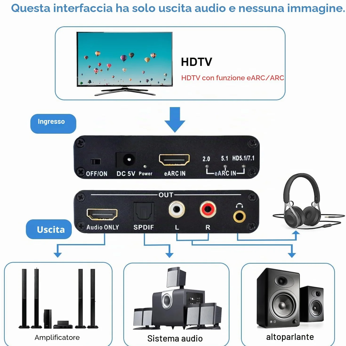 KSRplayer Estrattore audio HDMI eARC ARC 192 Khz convertitore audio digitale analogico R/L adattatore TV 3,5 mm DTS Dolby Atoms AC3 LPCM