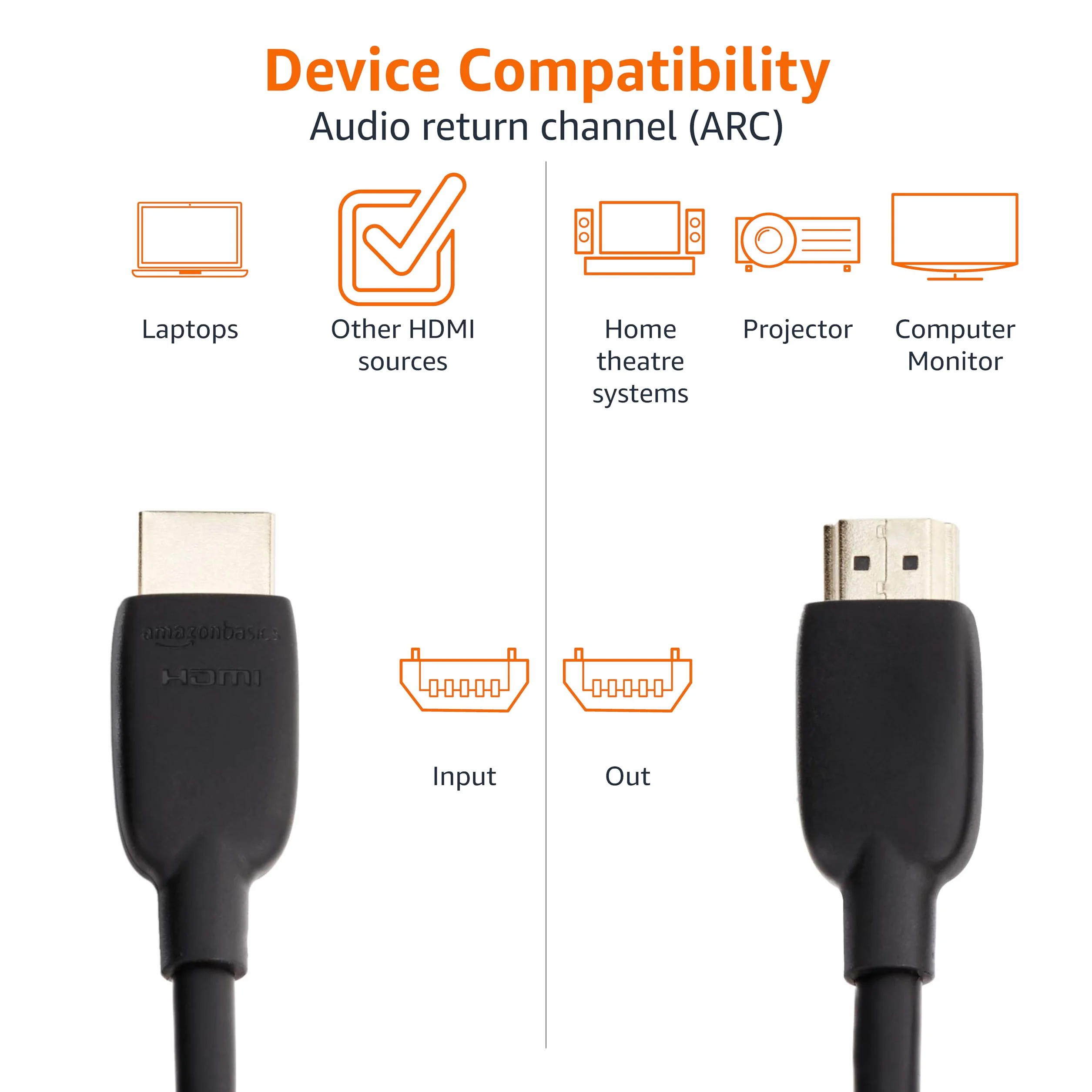 Amazon Basics HDMI Cable 3 Feet HDMI 2.1 48Gbps 8K@60Hz 4K@120Hz Ultra High Speed Black