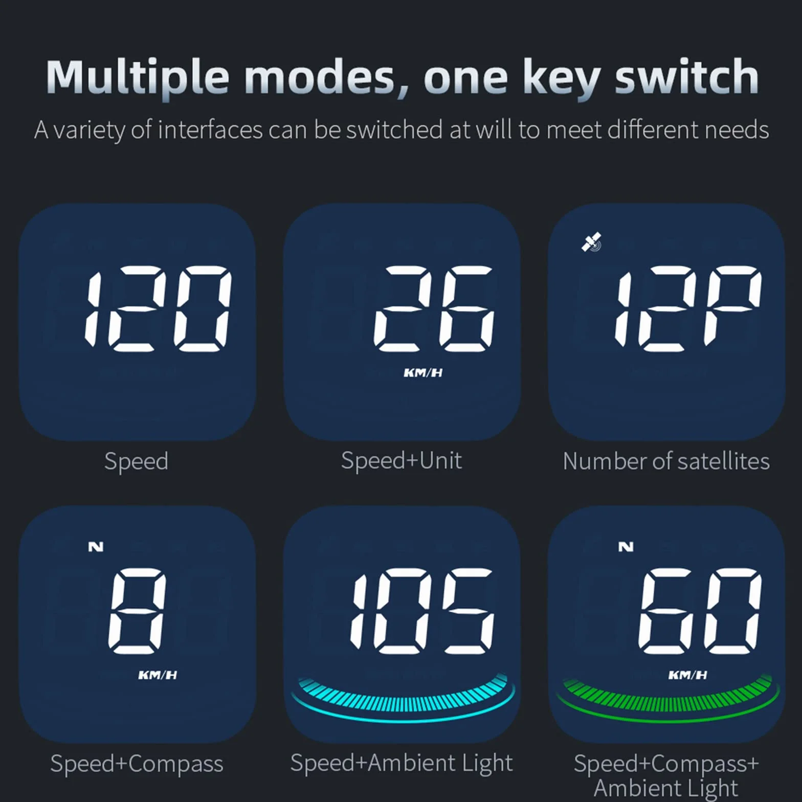 Geloo HUD Auto Head Up Display Tachimetro Intelligente GPS Digitale Universale KMH MPH con Supporto a Ventosa Allarme sovravelocità Avviso Guida Fatica Interfaccia USB