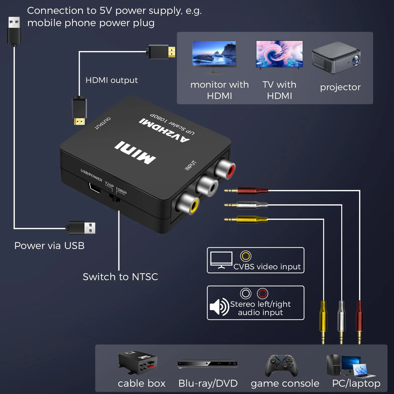 Convertitore da RCA a HDMI, Adattatore AV a HDMI, 1080P, PAL/NTSC, con Cavo USB