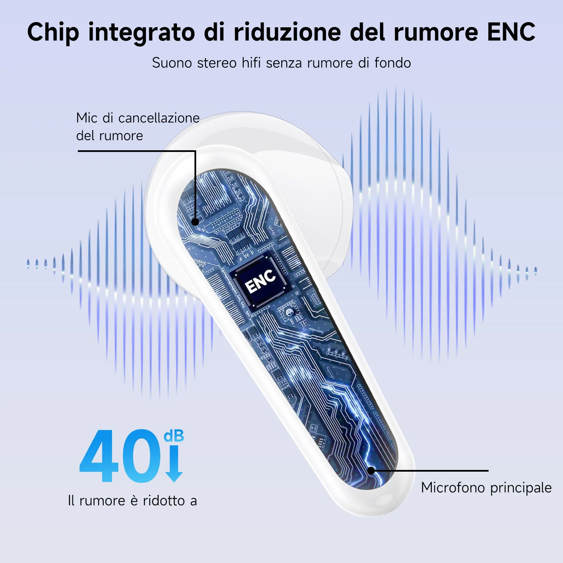 Cuffie Auricolari Bluetooth 6.1 Wireless In Ear con Cancellazione Rumore ENC, 48 Ore Riproduzione, Ceramico Bianco