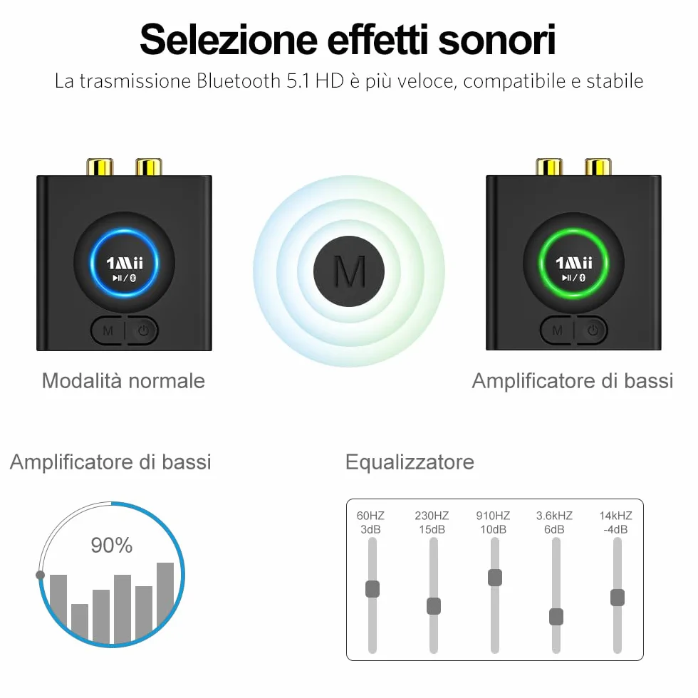 1Mii Ricevitore Bluetooth Senza Fili HiFi, Adattatore Audio Bluetooth RCA/AUX 3,5mm per Impianto Stereo, Autonomia 12H, Bassa Latenza