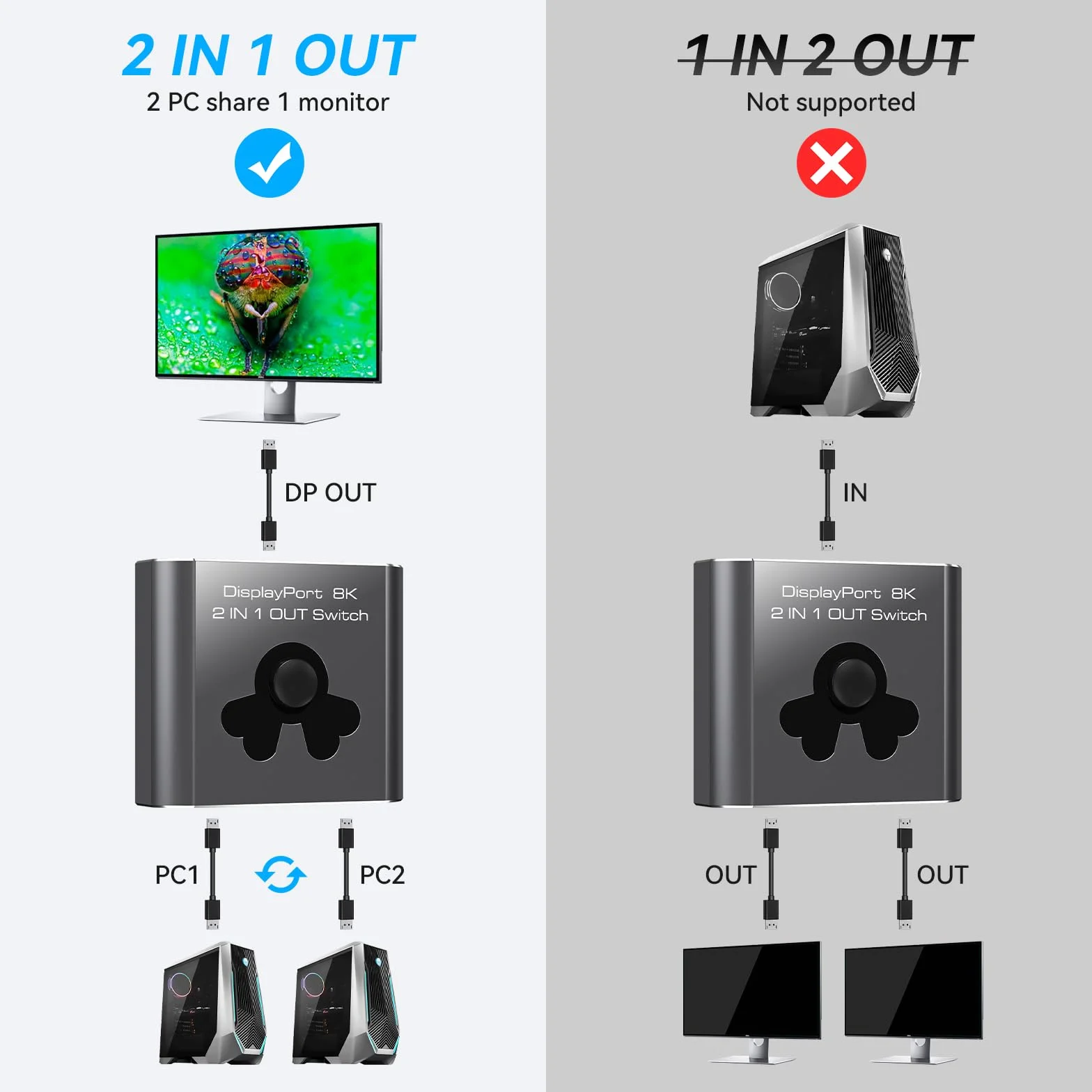 Switch Display Port 2 In 1 Out 8K60Hz 4K144Hz Displayport 1.4 DP Compatibile TV Monitor Proiettori