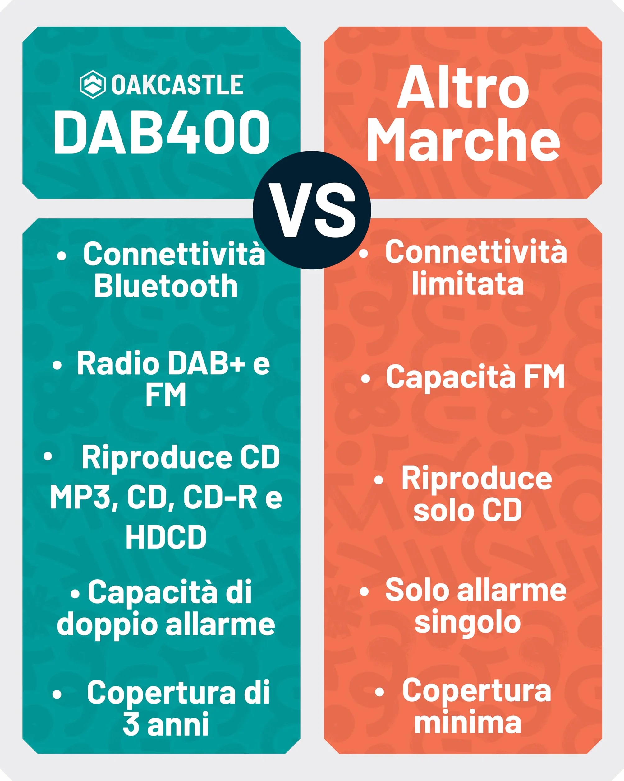 Oakcastle DAB400 Mini Impianto Stereo Hi-Fi 40W Radio DAB/DAB+ Bluetooth 5.0 Lettore CD