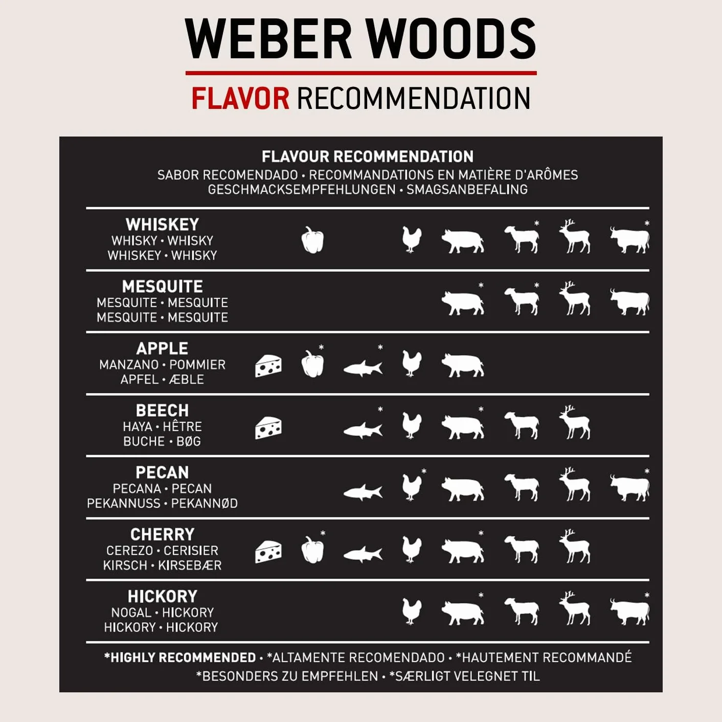 Weber Pellet di legno duro di ciliegio/legno naturale di ciliegio per barbecue a pellet con un sapore delicato, fruttato, dolce e affumicato, senza riempitivi, per cotture lente, sacchetto da 8 kg