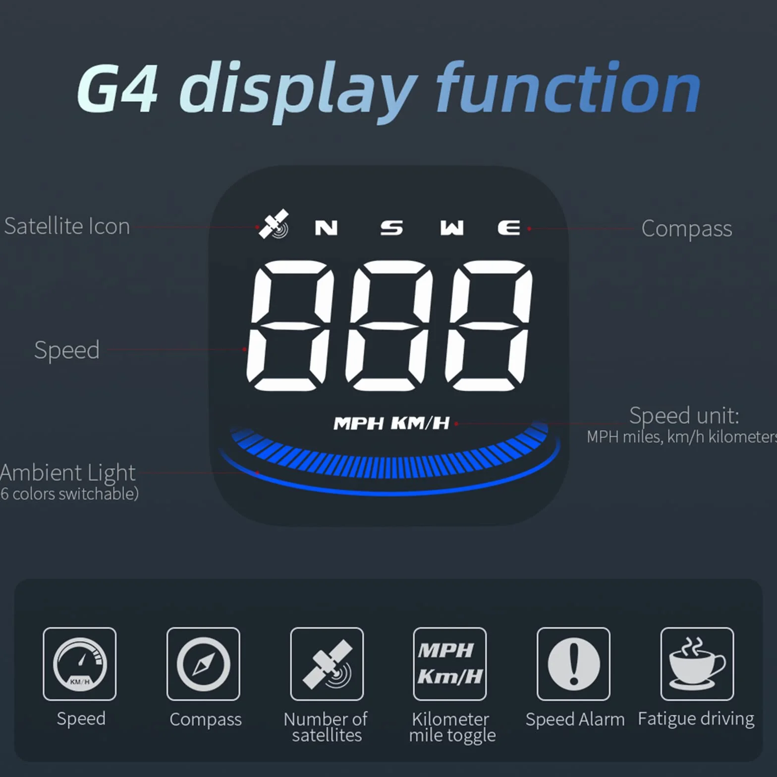 Geloo HUD Auto Head Up Display Tachimetro Intelligente GPS Digitale Universale KMH MPH con Supporto a Ventosa Allarme sovravelocità Avviso Guida Fatica Interfaccia USB