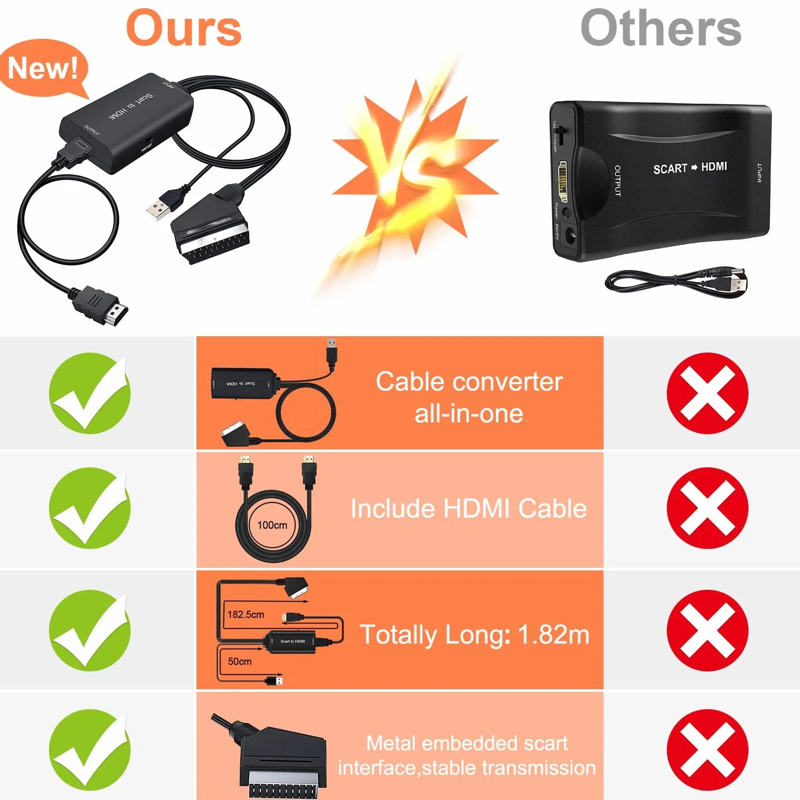 AMANKA Convertitore da SCART a HDMI, Cavo Adattatore con Uscita Full HD 720P/1080P e cavo HDMI USB per Blu-ray SKY Lettore DVD PS3 HD TV 181cm