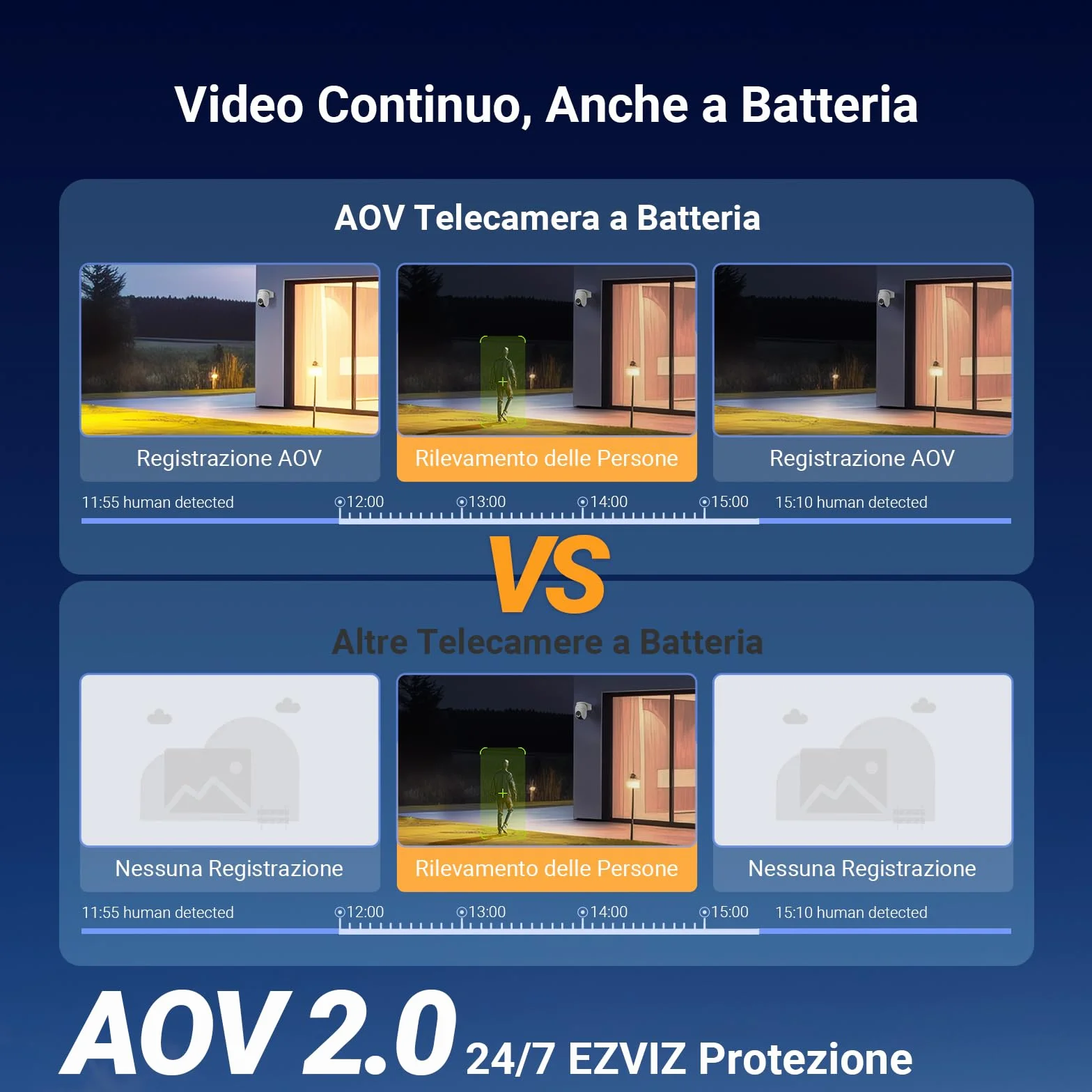 EZVIZ CB8 Lite 2K+ Telecamera WiFi Esterno Pannello Solare PTZ 360° AOV Rilevamento Persone Veicoli Audio Bidirezionale Visione Notturna Colori Difesa Attiva