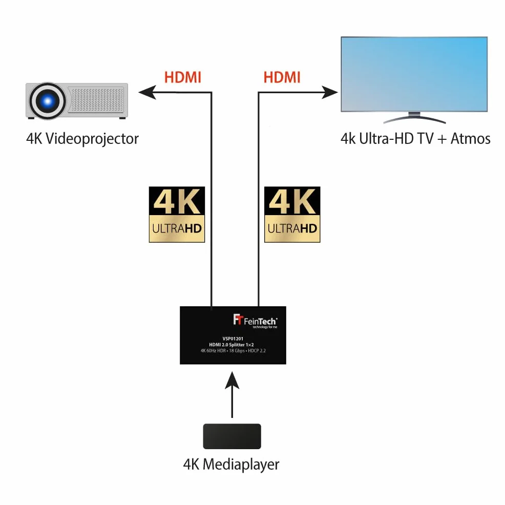 FeinTech HDMI 2.0 Splitter 1 su 2 4K@60Hz HDR 18 Gbps HDCP 2.2 Nero