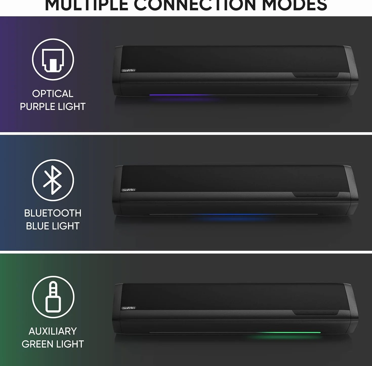 Saiyin Soundbar con Subwoofer per TV 17 Pollici 2.1 Canali Bluetooth Ottico AUX