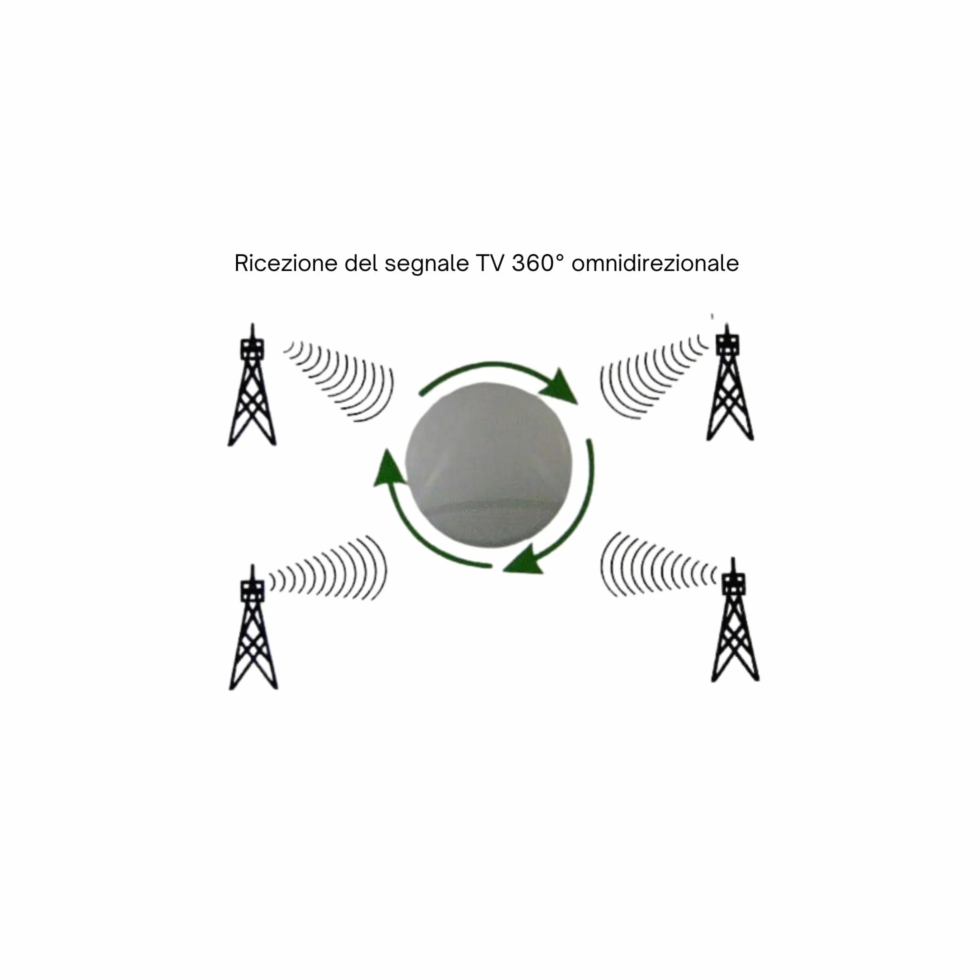 Antenna Esterna Digitale Amplificata Omnidirezionale Winner SATURN, Bianco 220V/50Hz DC12V 25dB FM/VHF/UHF