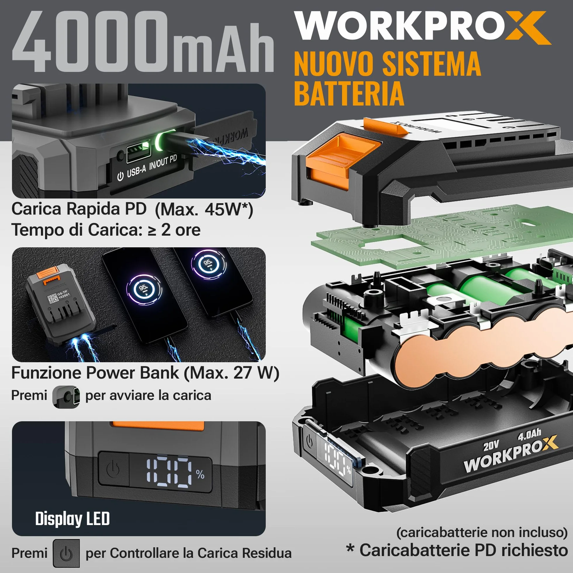 WORKPROX Soffiatore per Foglie 20V con Batteria, Flusso d'Aria Potente 222KM/H, Capacità 290 M³/H, Soffiatore per Giardinaggio