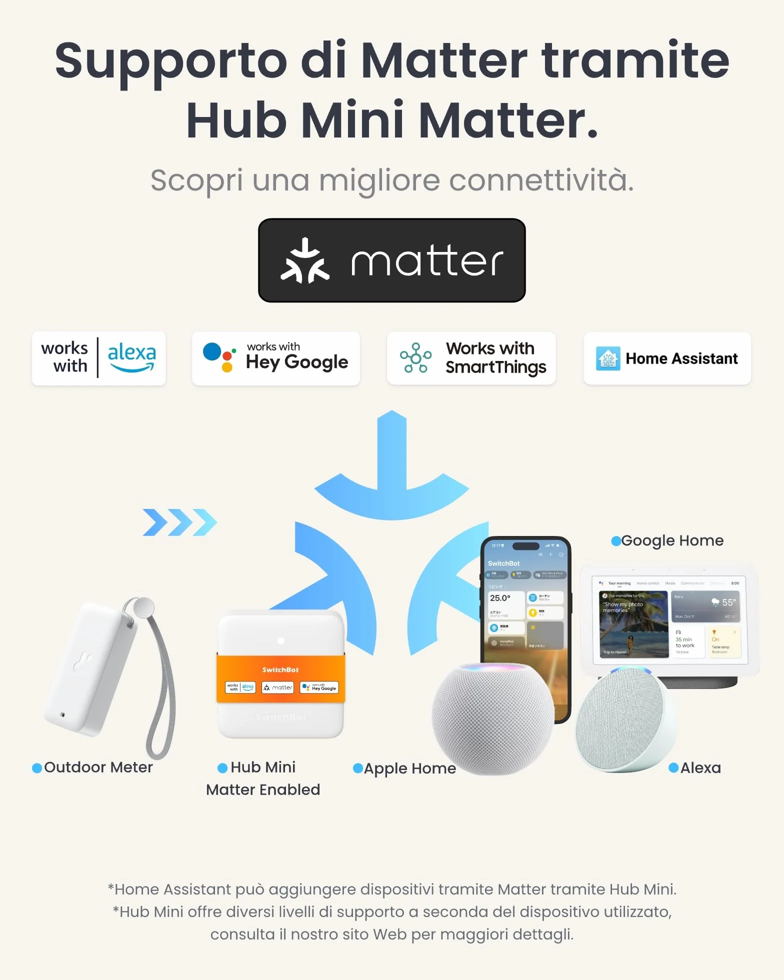 SwitchBot Termometro e igrometro WiFi 3 pezzi con hub mini Matter IP65 interno esterno senza fili