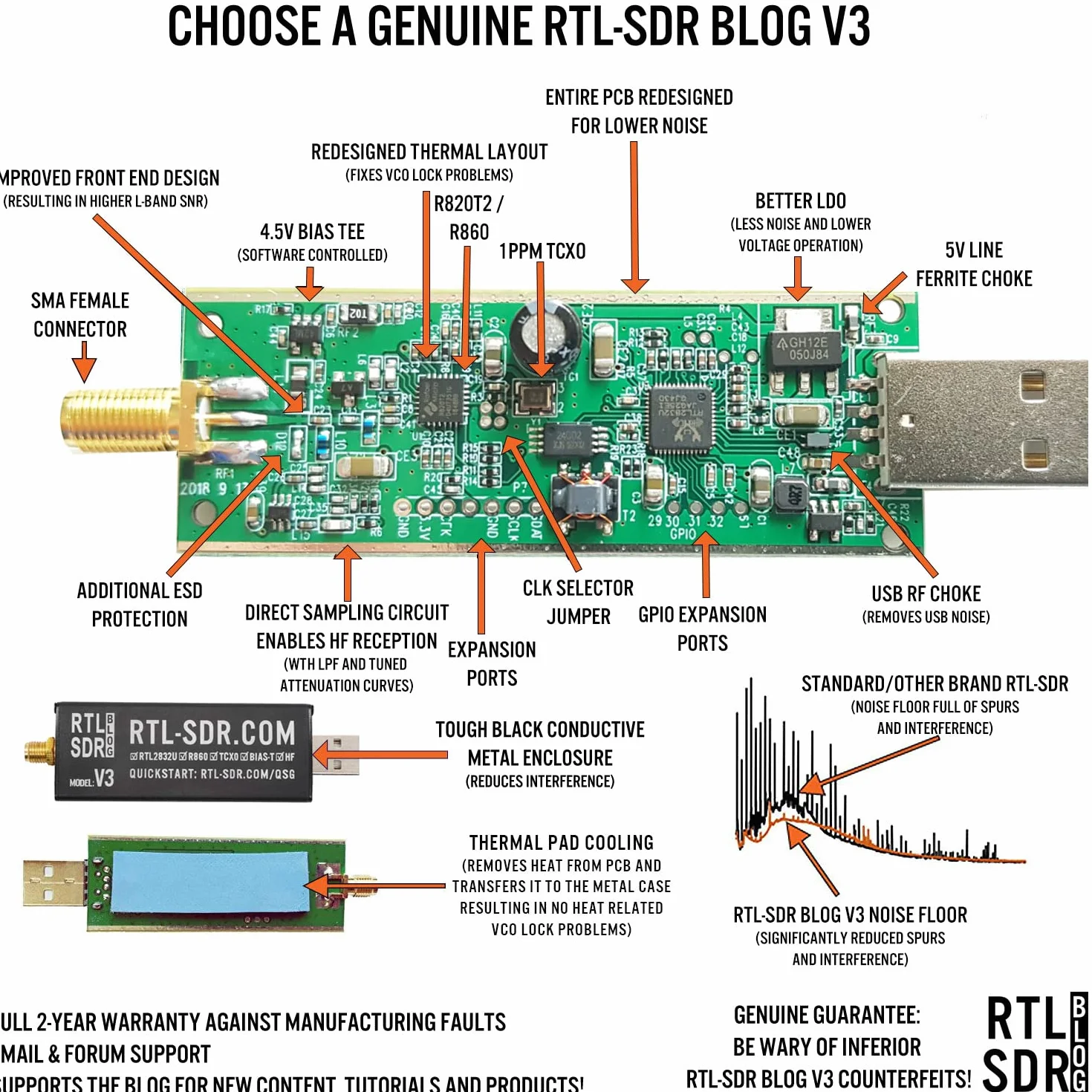 RTL-SDR Blog V3 R860 RTL2832U 1PPM TCXO SMA Software Defined Radio