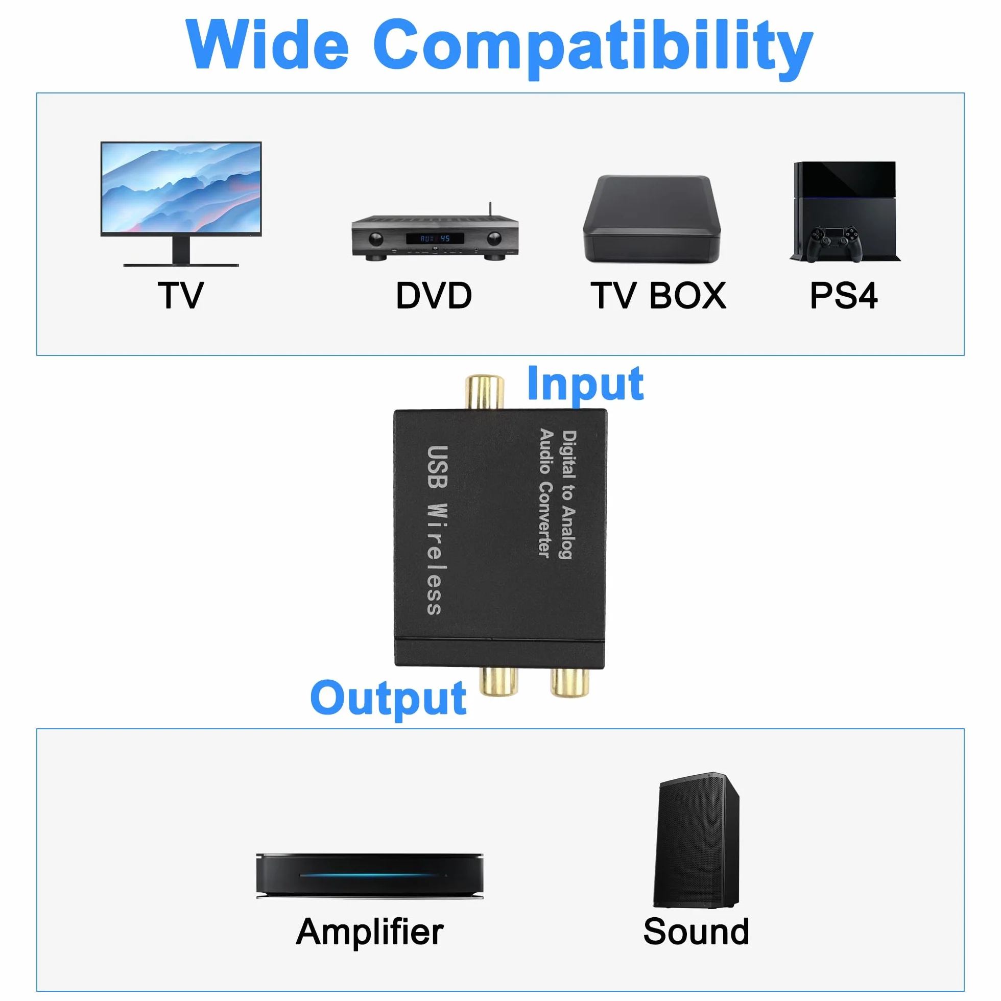 MEIRIYFA Convertitore audio digitale a analogico Bluetooth 5.0 ottico coassiale RCA con cavo fibra ottica