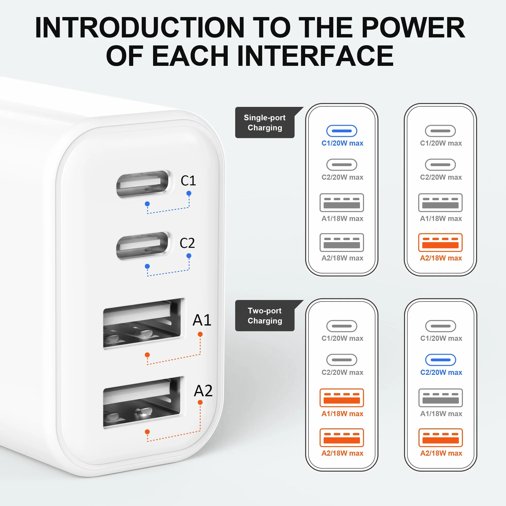 Caricatore USB C 40W 4-Porte Presa Multiplo per iPhone 16 15 14 13 12 11 Pro Max Mini SE, Pad, Galaxy