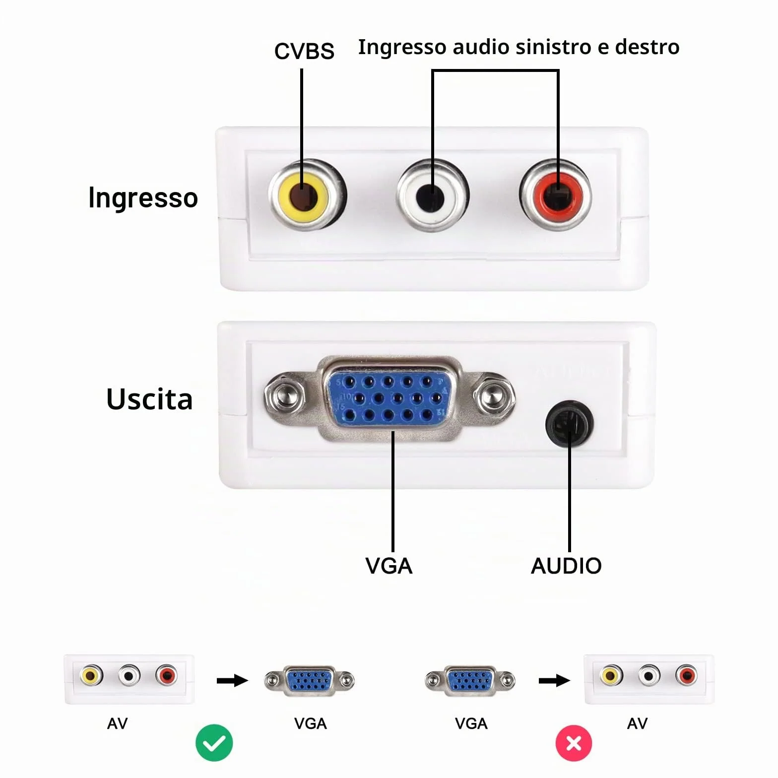 AV a VGA Adattatore Audio Video Converter, Composite AV a VGA + 3.5mm 1080p USB TV Video Playing Adapter